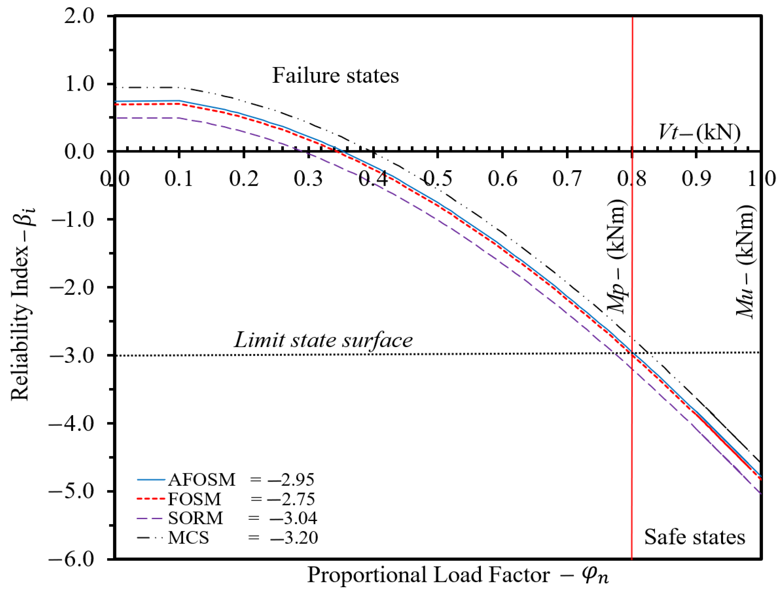 Processes 12 01221 g015