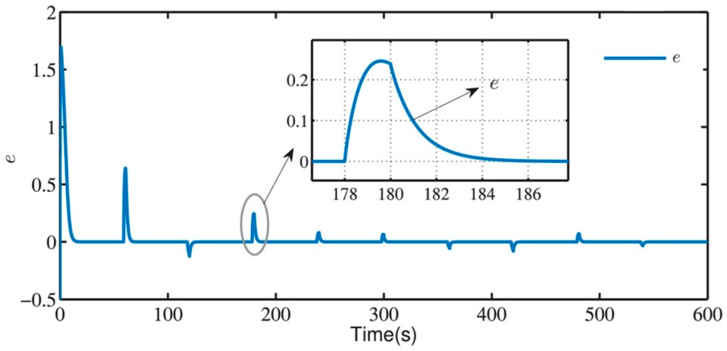 Processes 12 01224 g004