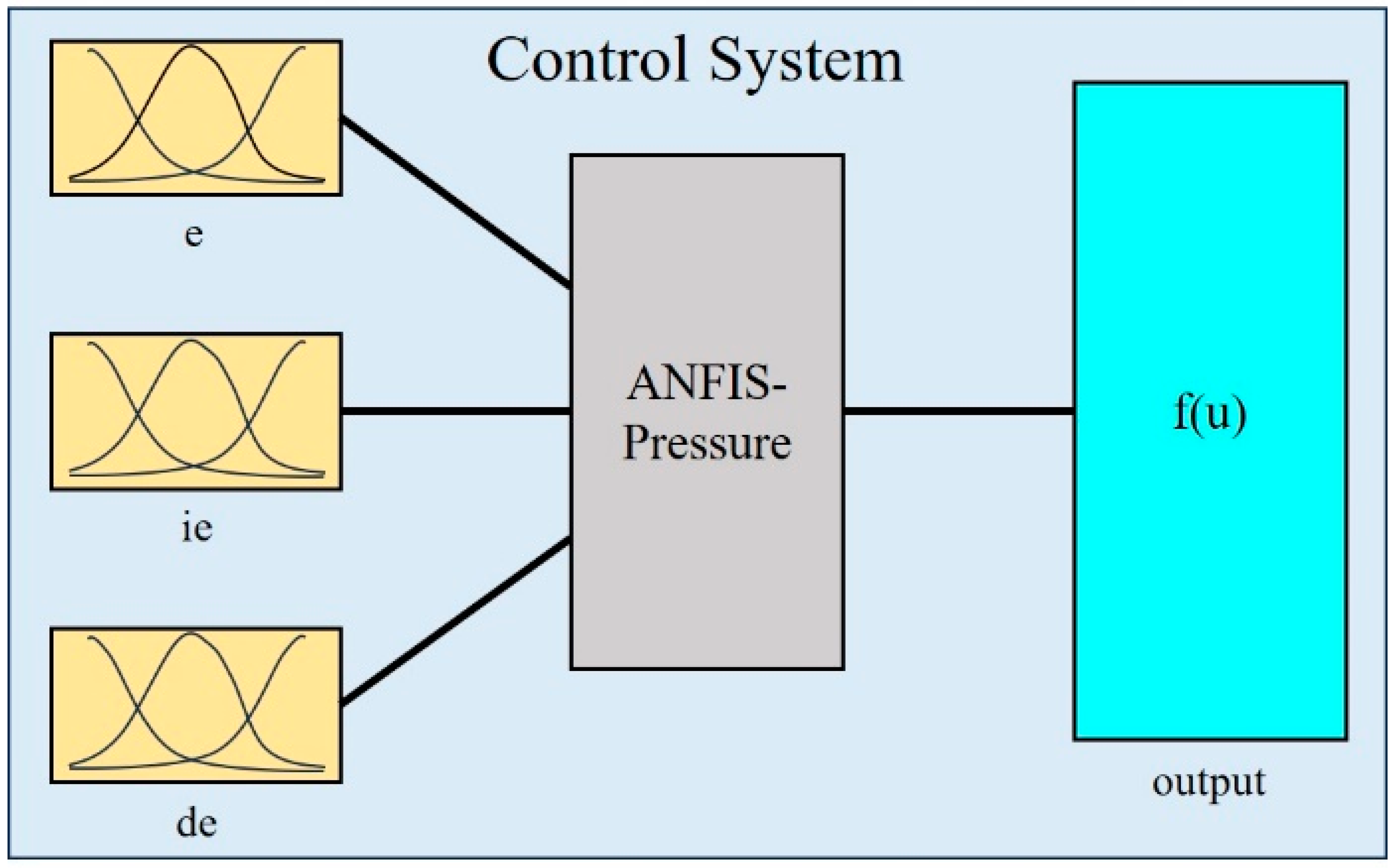 Processes 12 01224 g009
