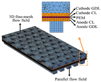 Processes 12 01224 i004