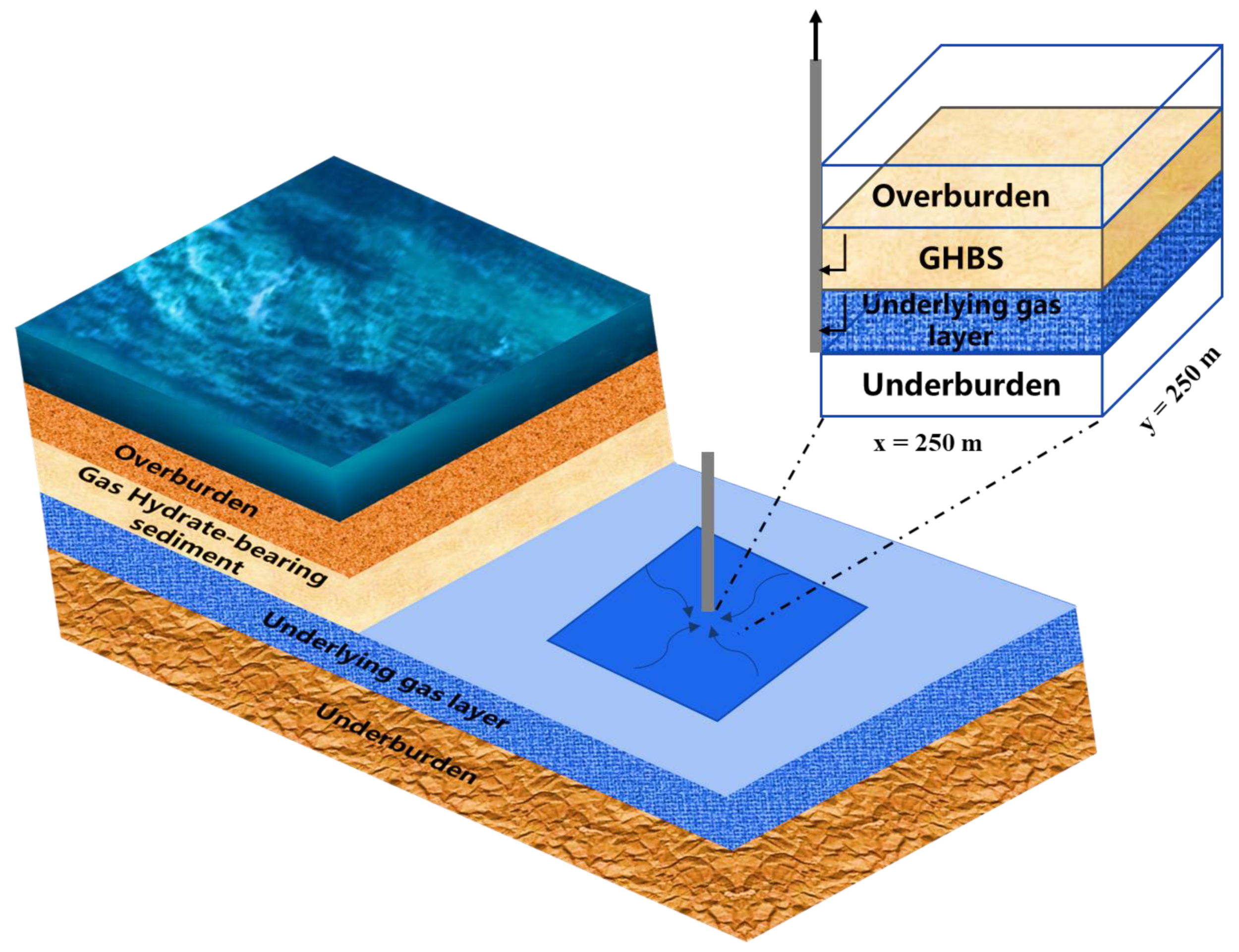 Processes 12 01225 g002