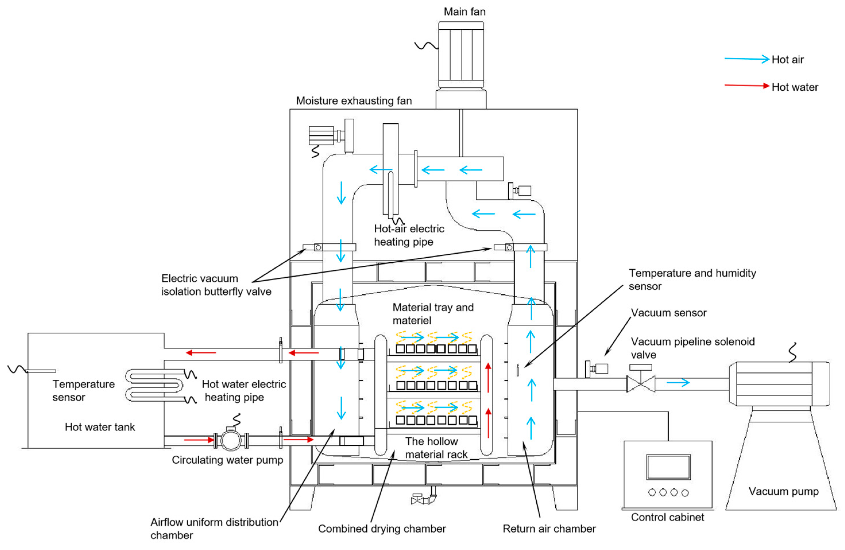 Processes 12 01226 g001