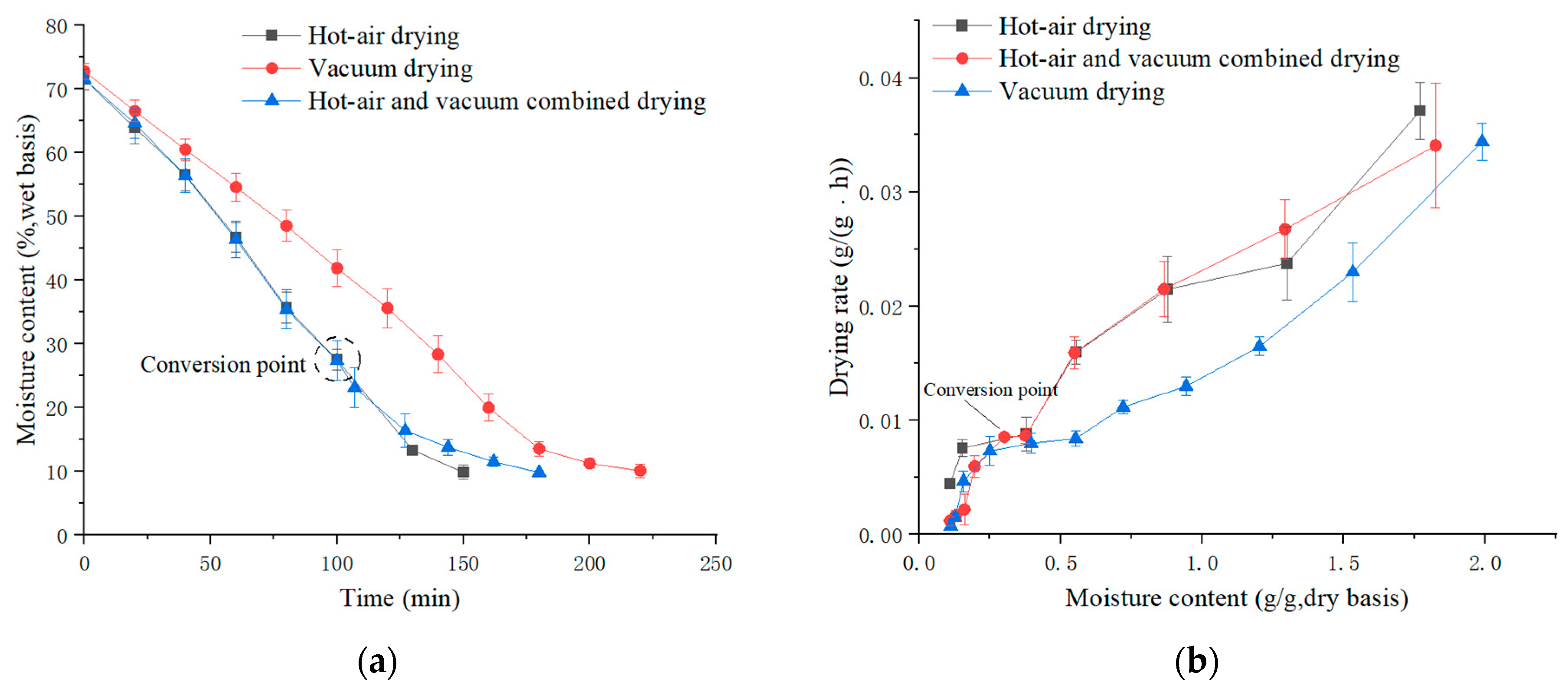 Processes 12 01226 g003