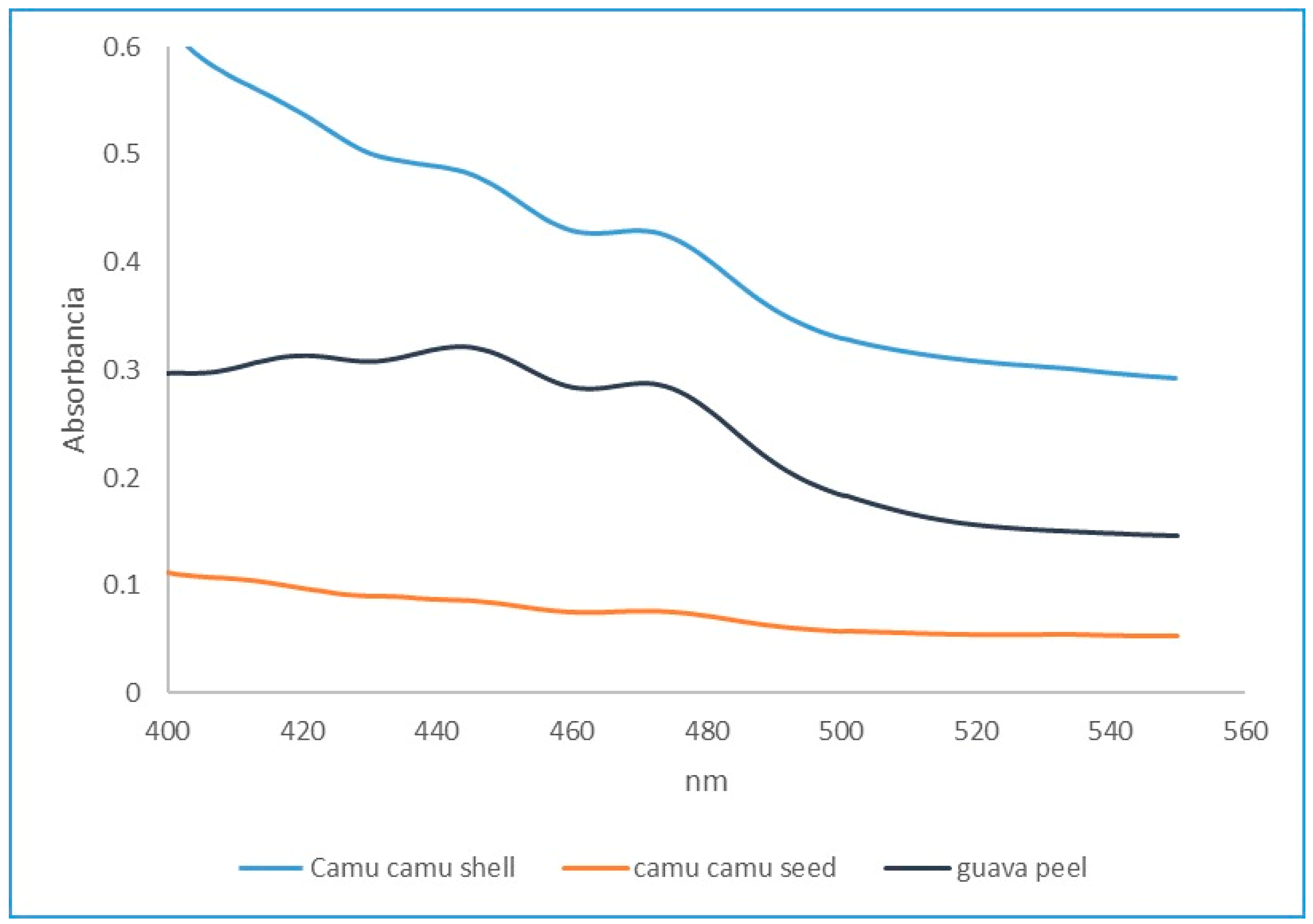Processes 12 01228 g003