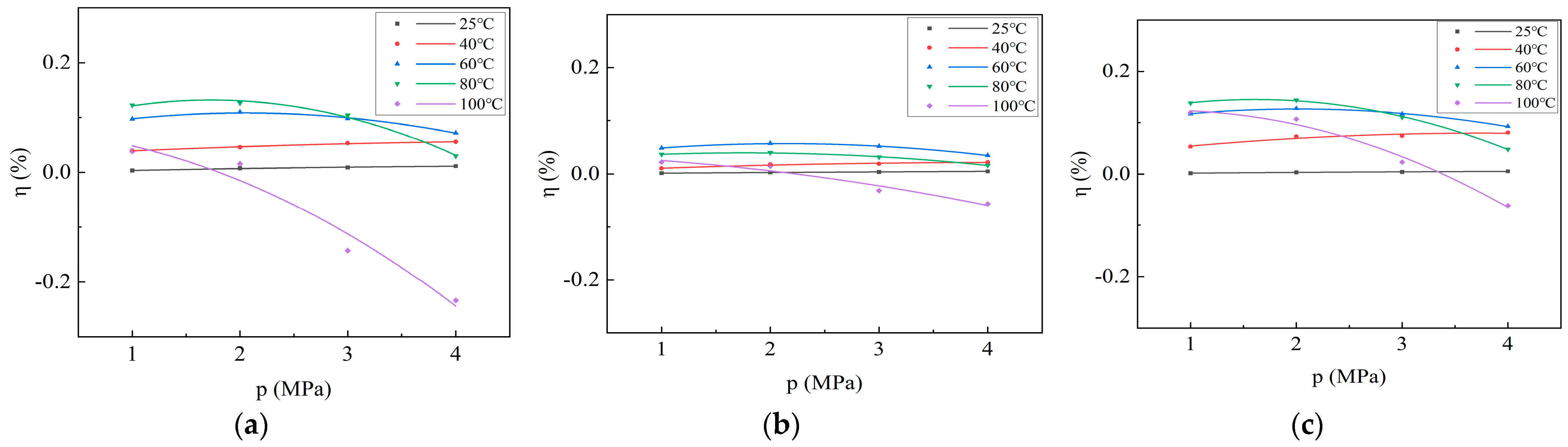 Processes 12 01229 g005
