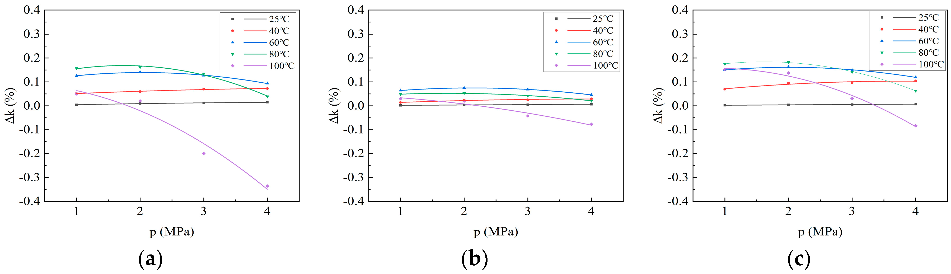 Processes 12 01229 g007