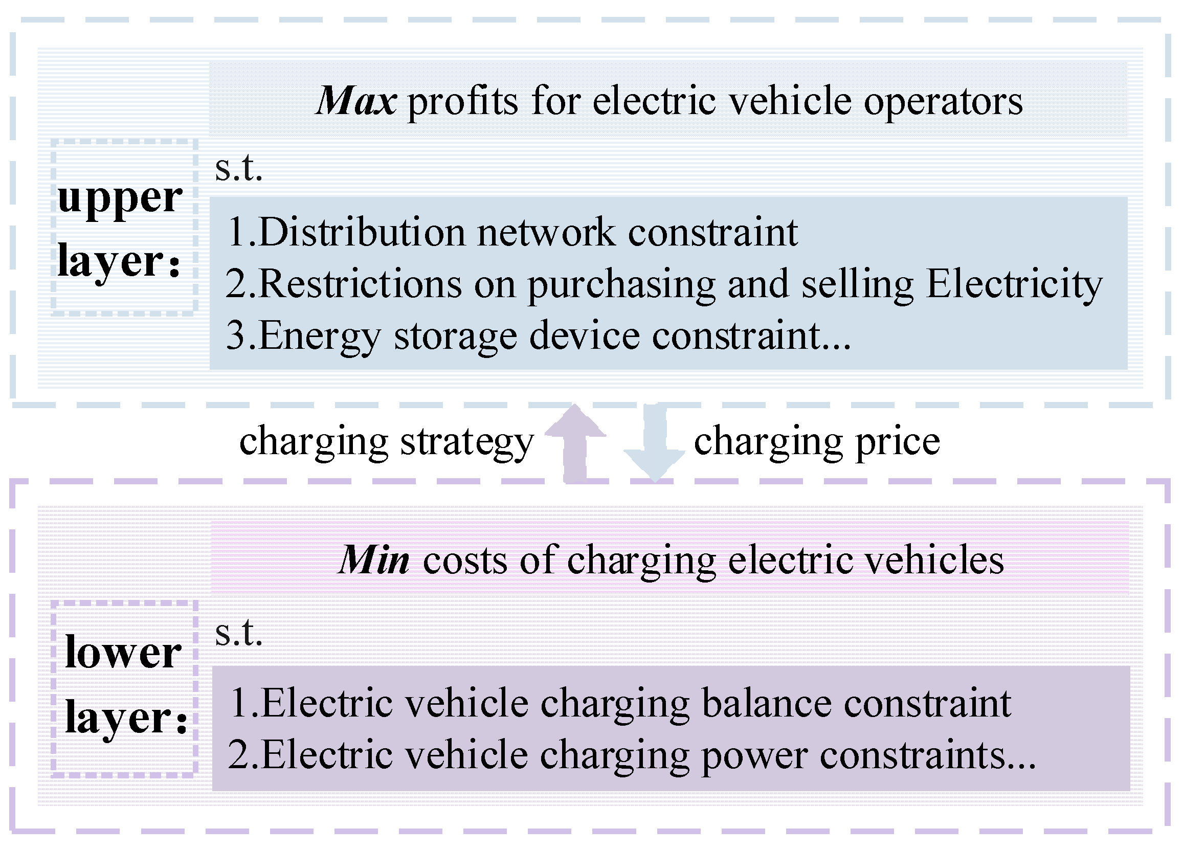 Processes 12 01230 g002