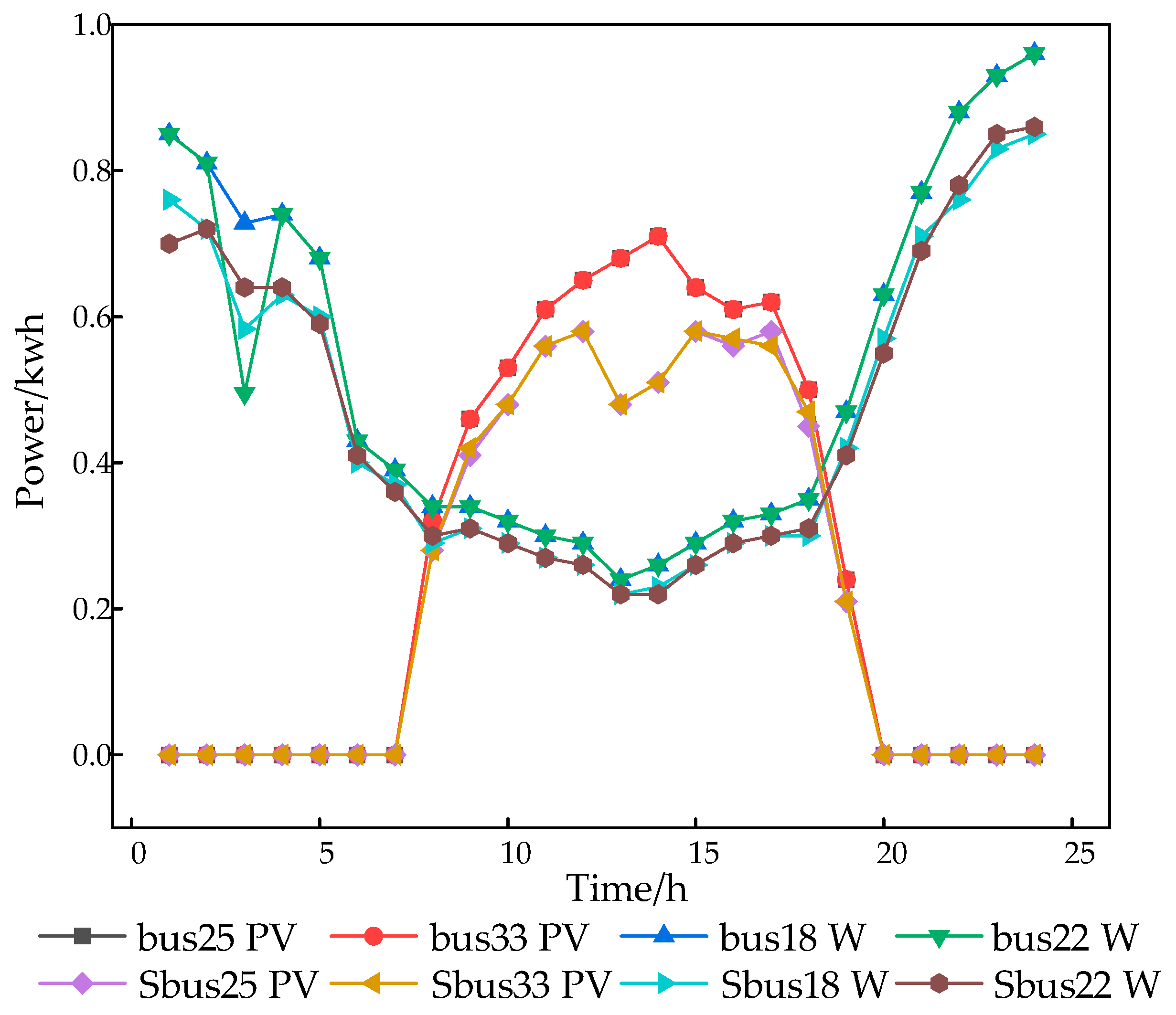 Processes 12 01230 g005