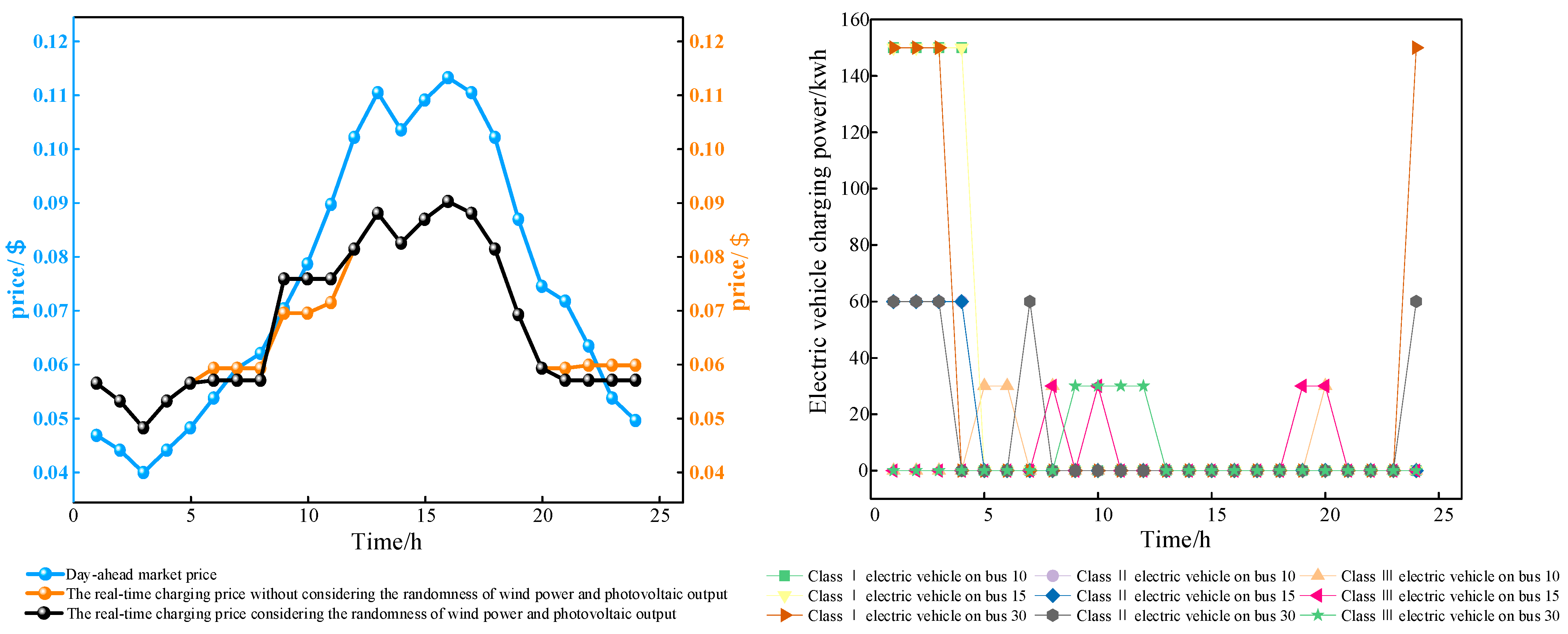 Processes 12 01230 g007