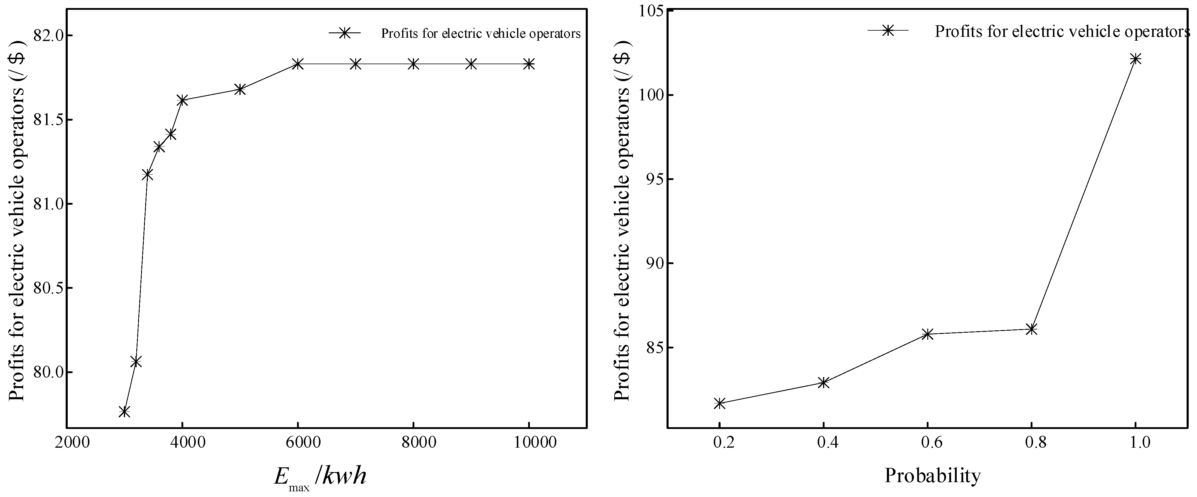 Processes 12 01230 g008