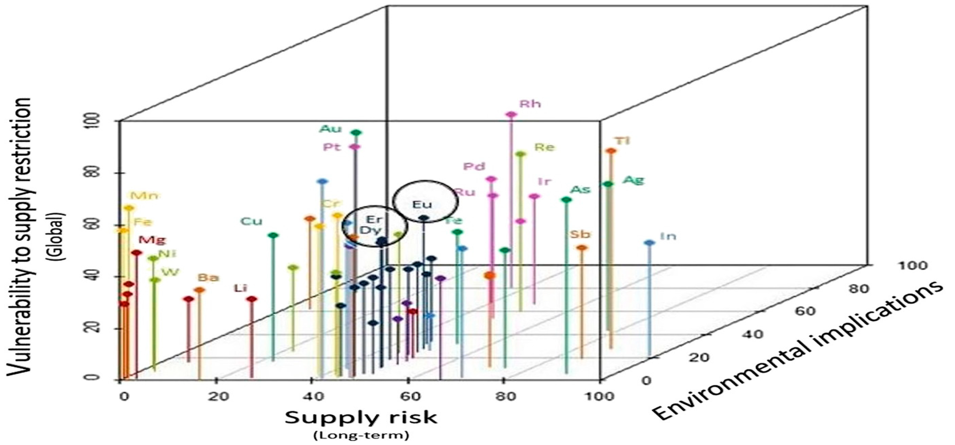 Processes 12 01235 g001 Processes 12 01235 g001