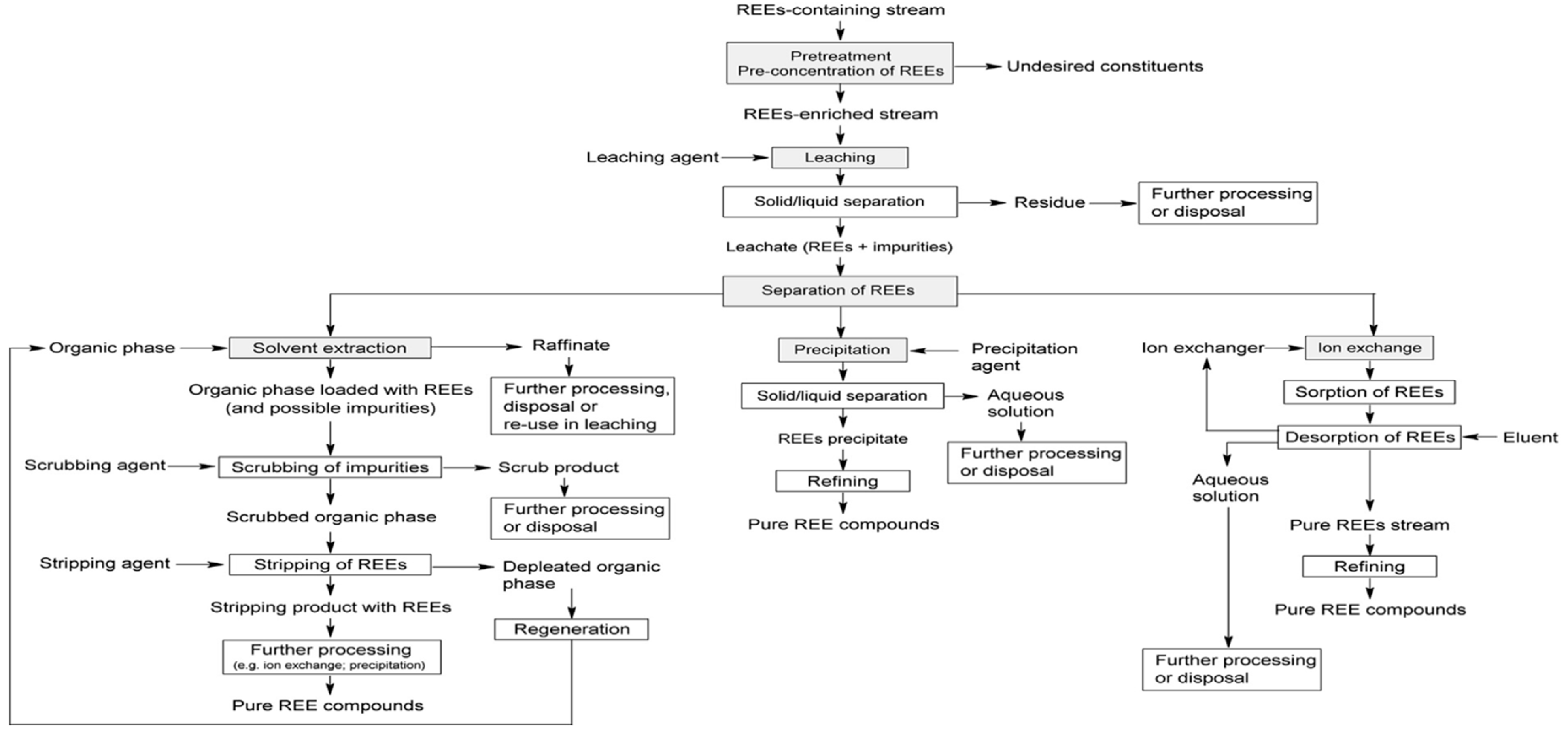 Processes 12 01235 g003 Processes 12 01235 g003