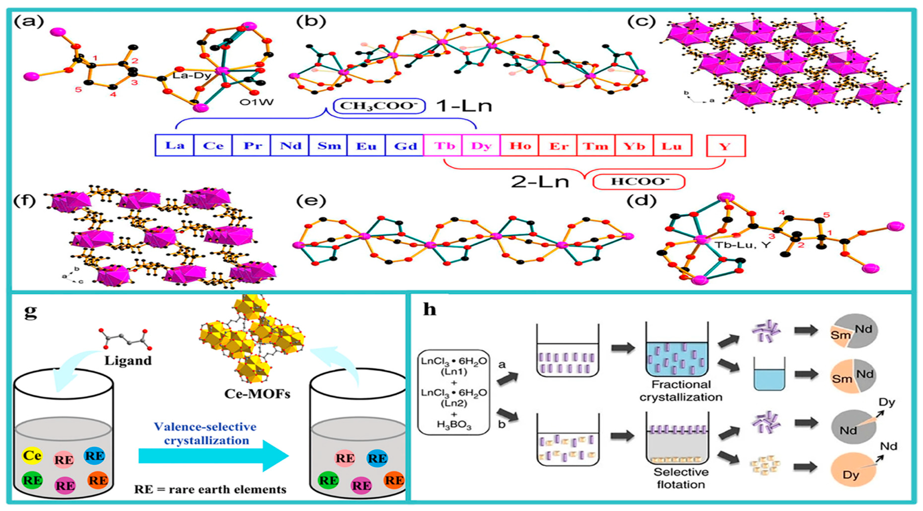 Processes 12 01235 g004 Processes 12 01235 g004