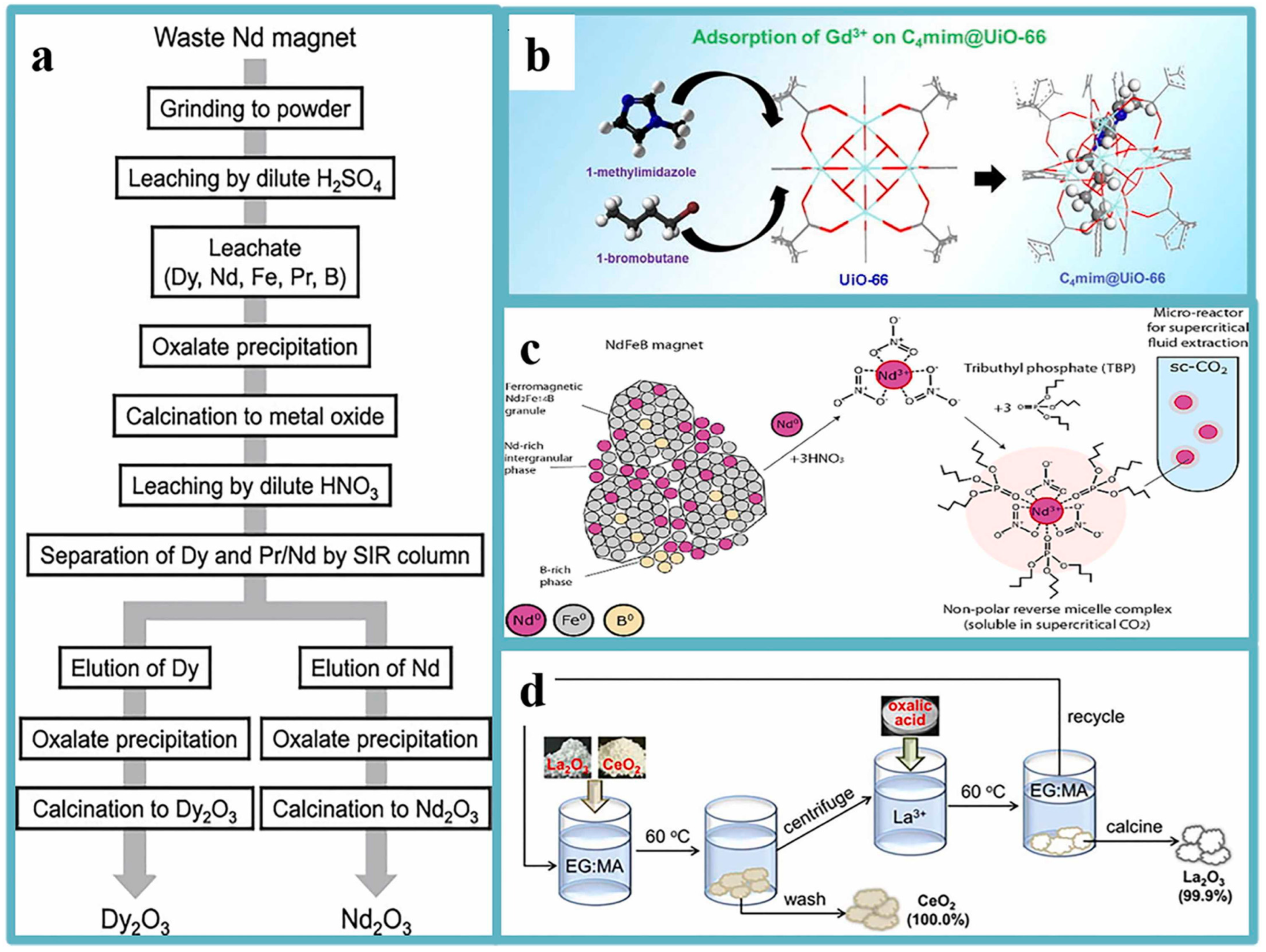 Processes 12 01235 g005 Processes 12 01235 g005