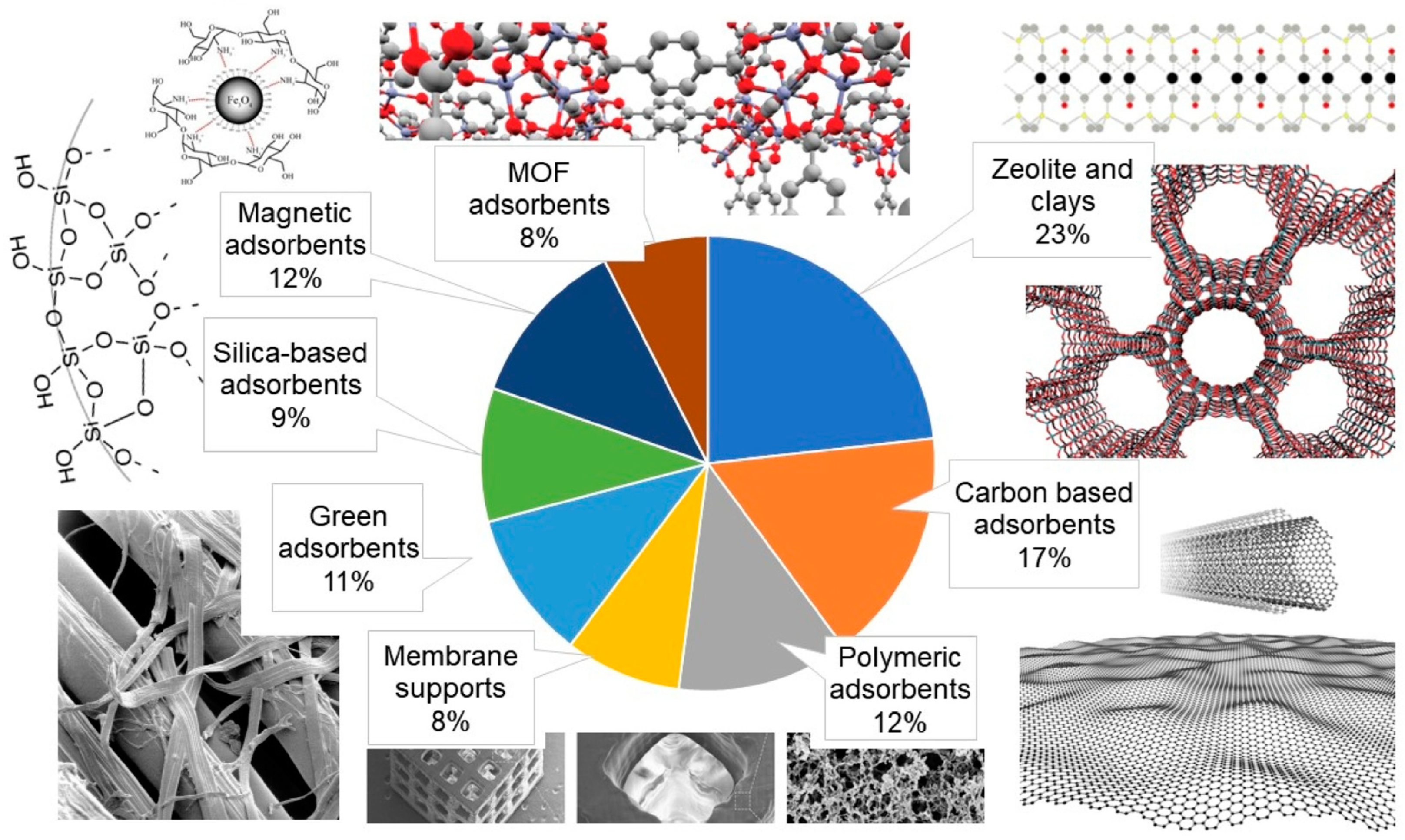 Processes 12 01235 g006 Processes 12 01235 g006