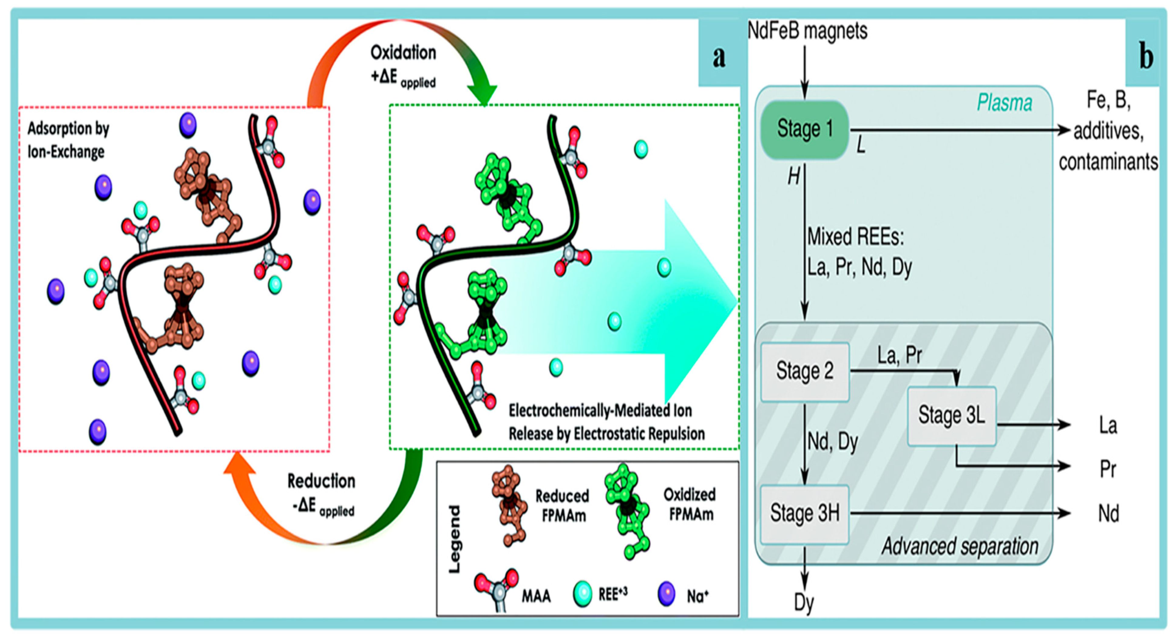 Processes 12 01235 g007 Processes 12 01235 g007