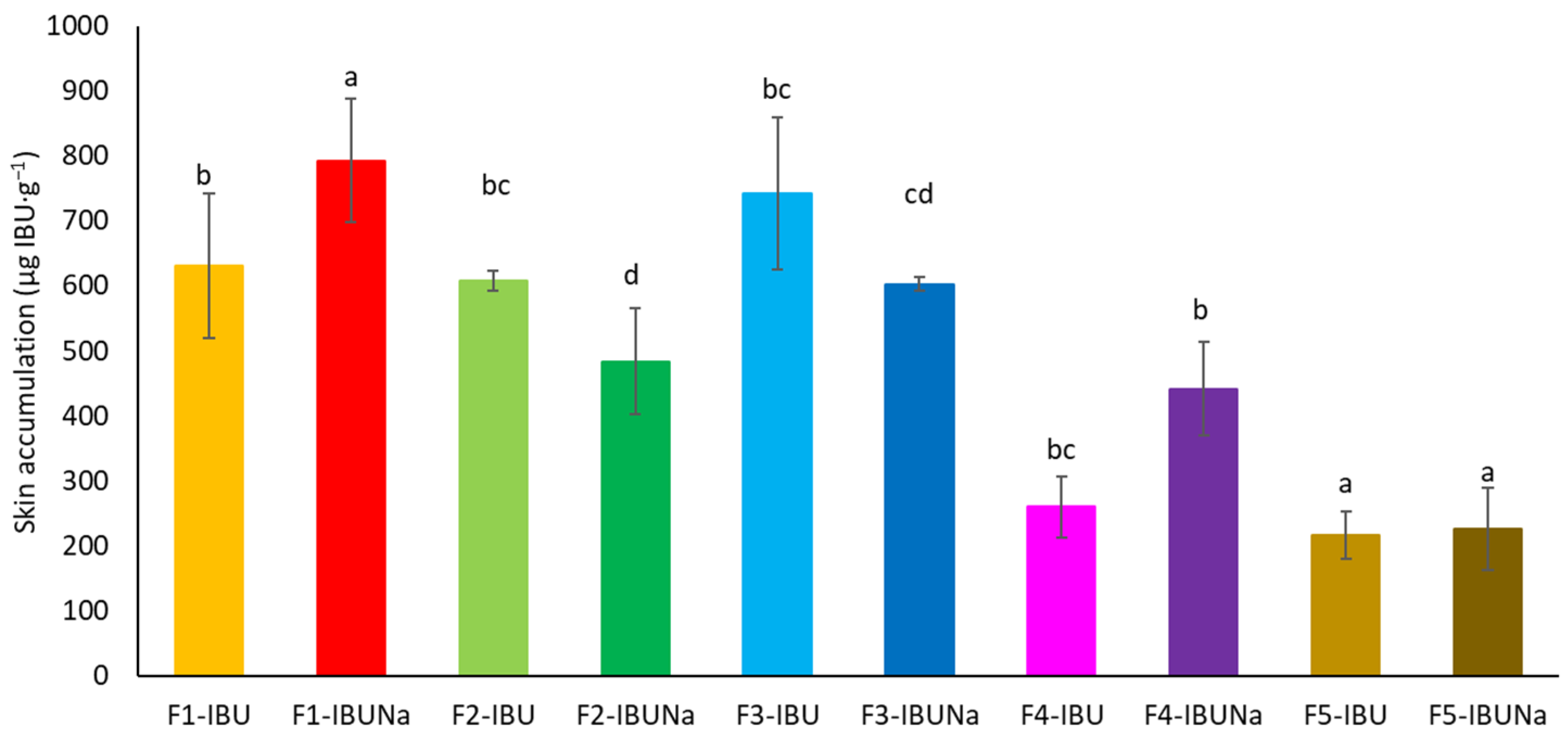 Processes 12 01236 g005