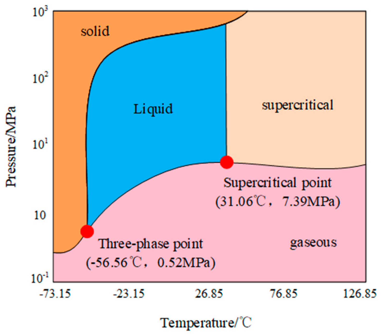 Processes 12 01238 g002