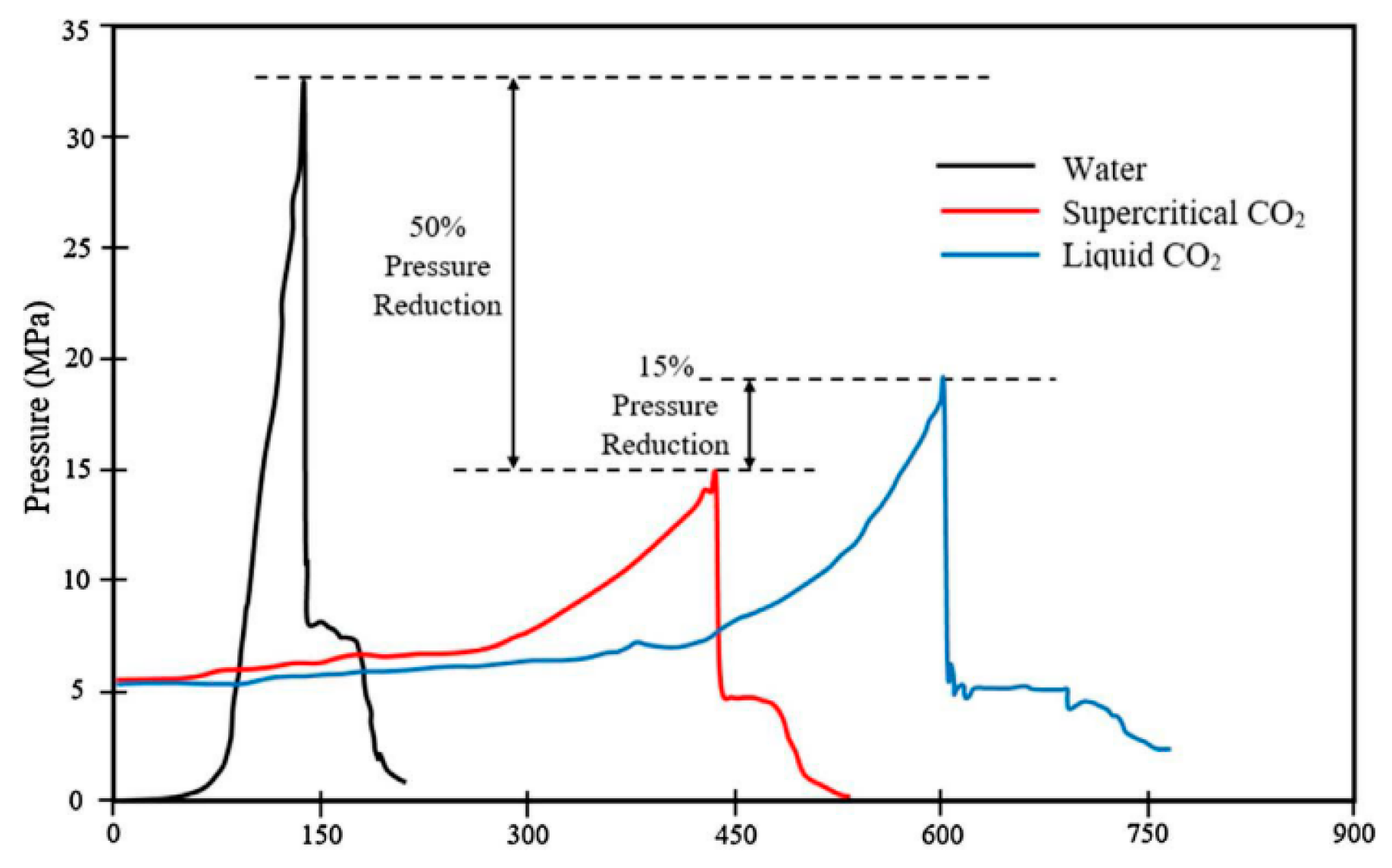 Processes 12 01238 g005