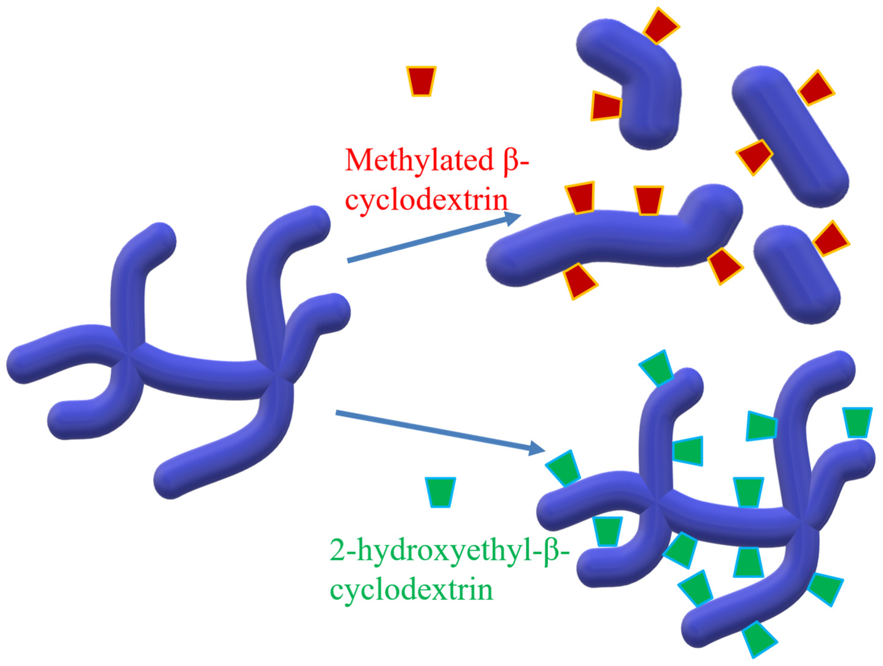 Processes 12 01241 g003