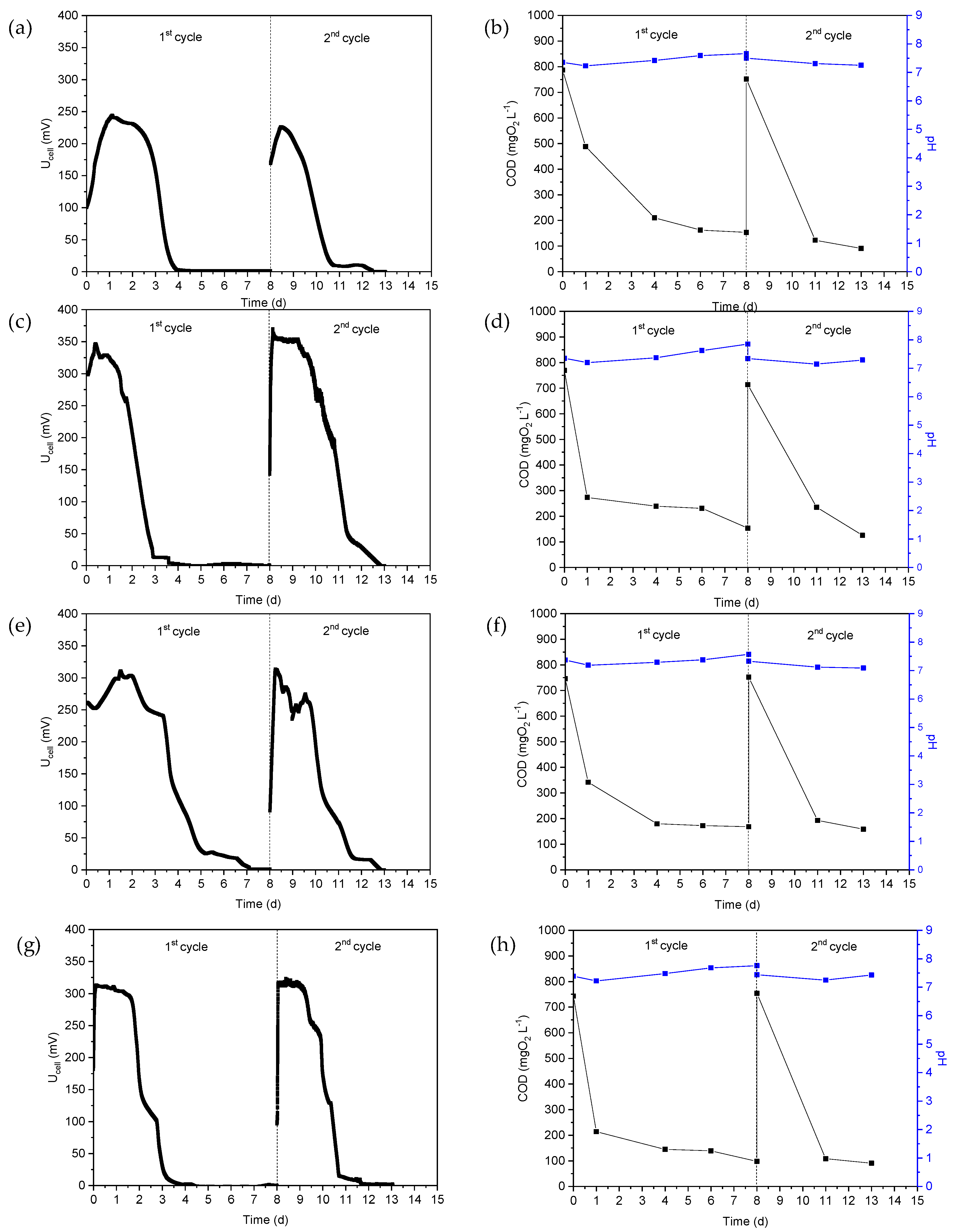 Processes 12 01244 g001