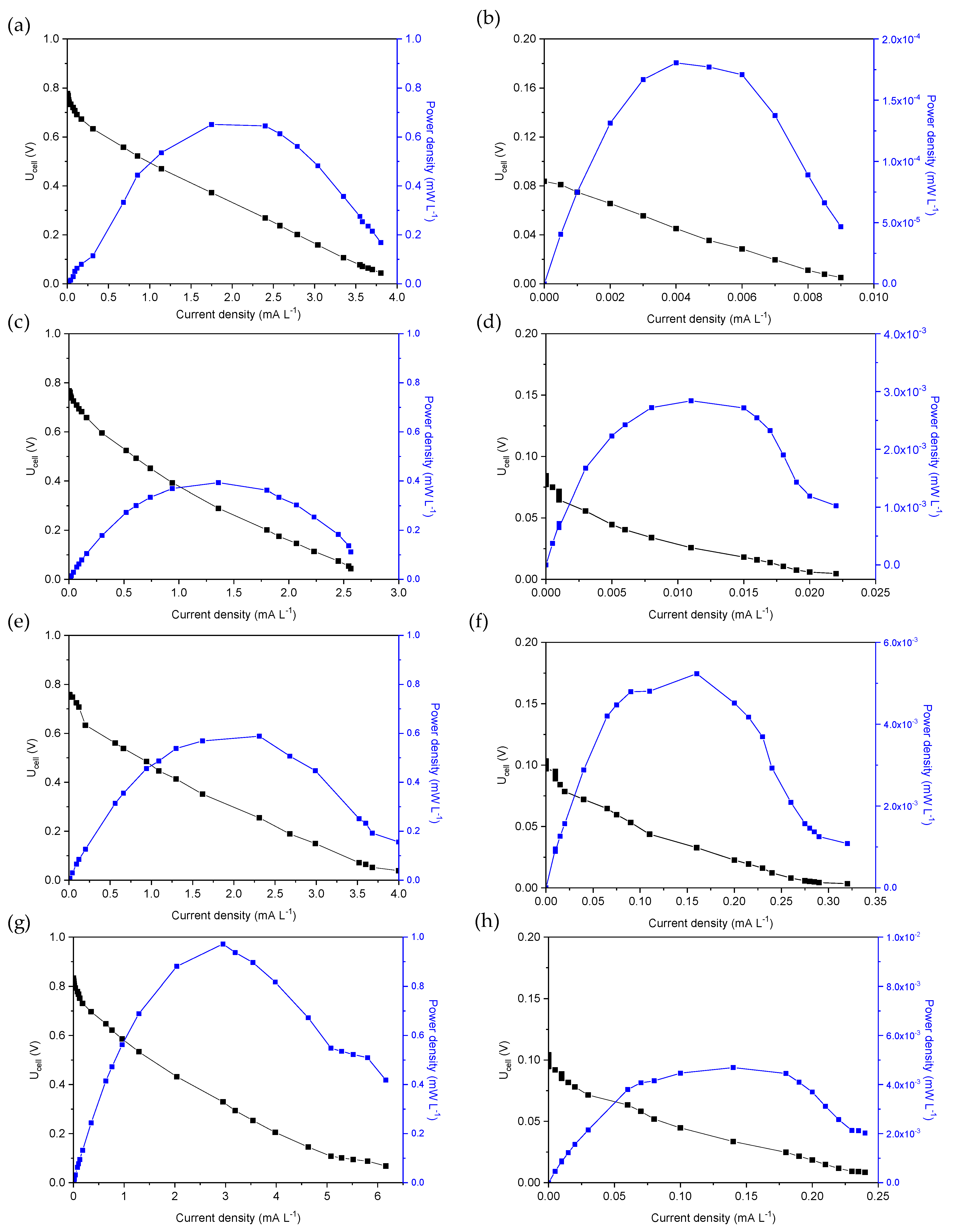 Processes 12 01244 g002