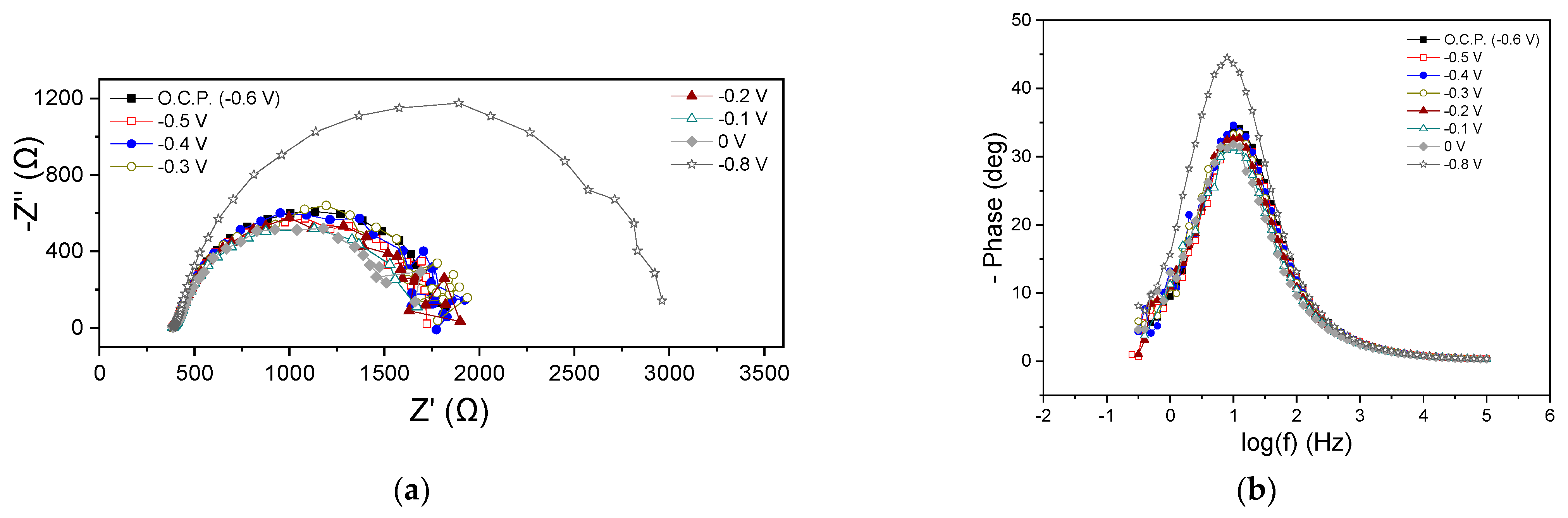 Processes 12 01244 g003a