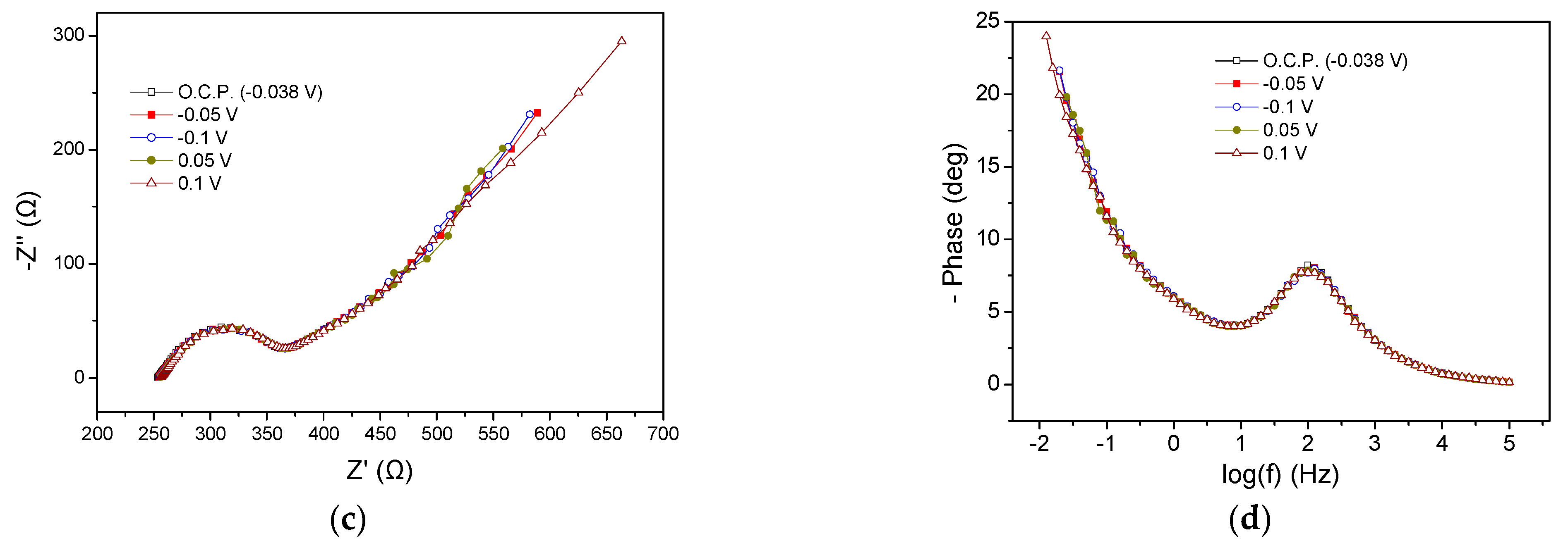 Processes 12 01244 g003b