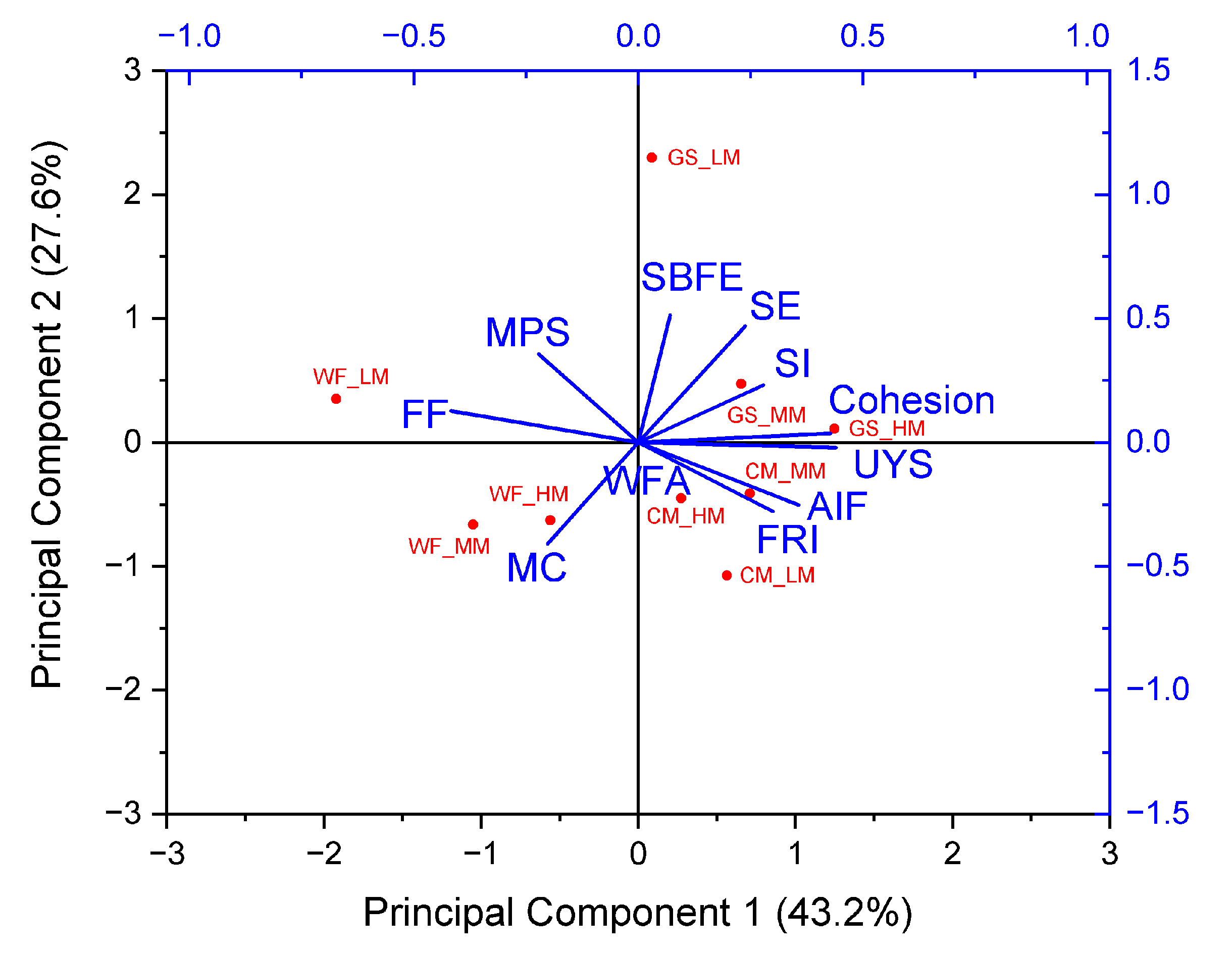 Processes 12 01246 g005