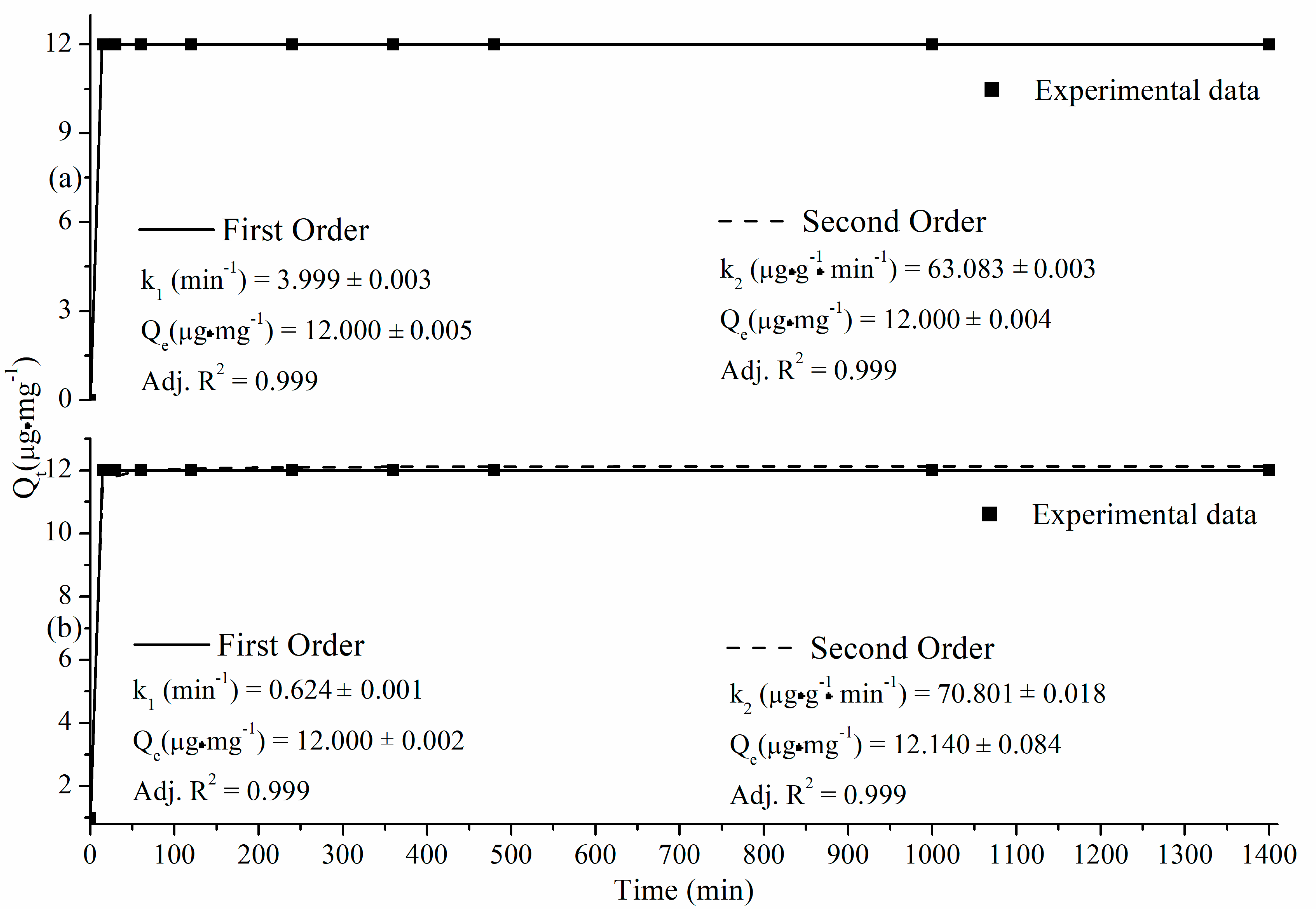 Processes 12 01249 g002