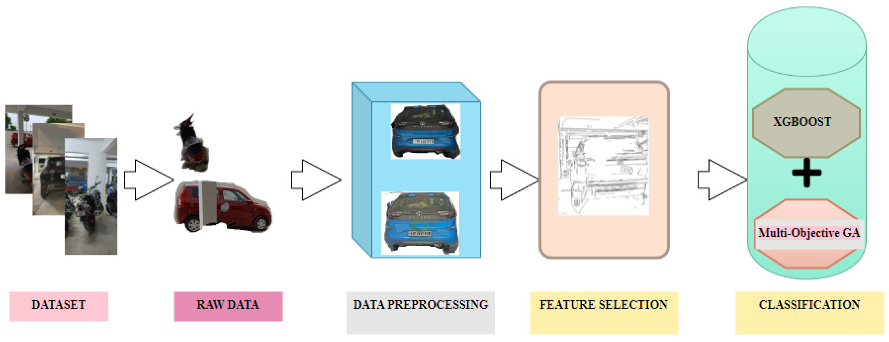 Processes 12 01251 g001
