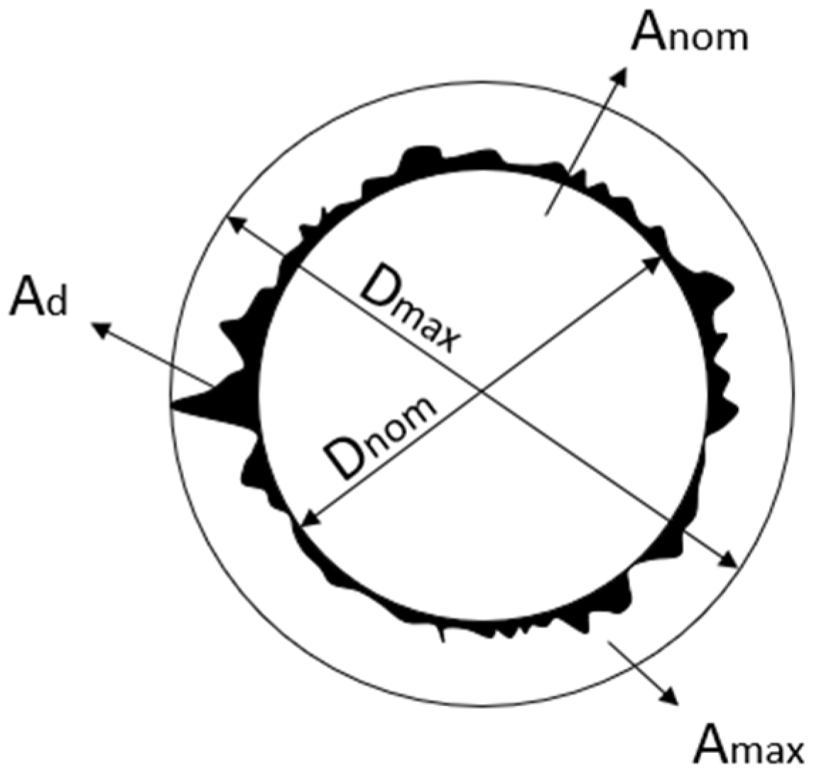 Processes 12 01258 g001