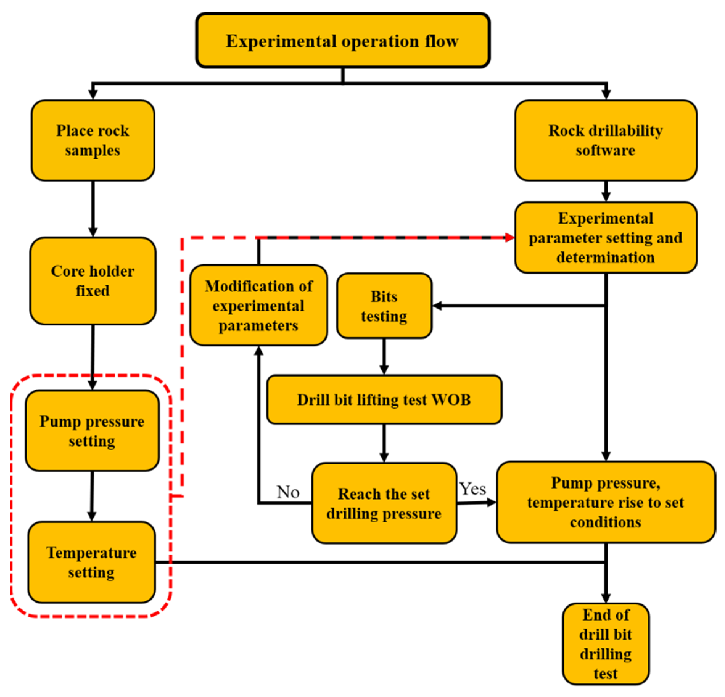 Processes 12 01261 g002