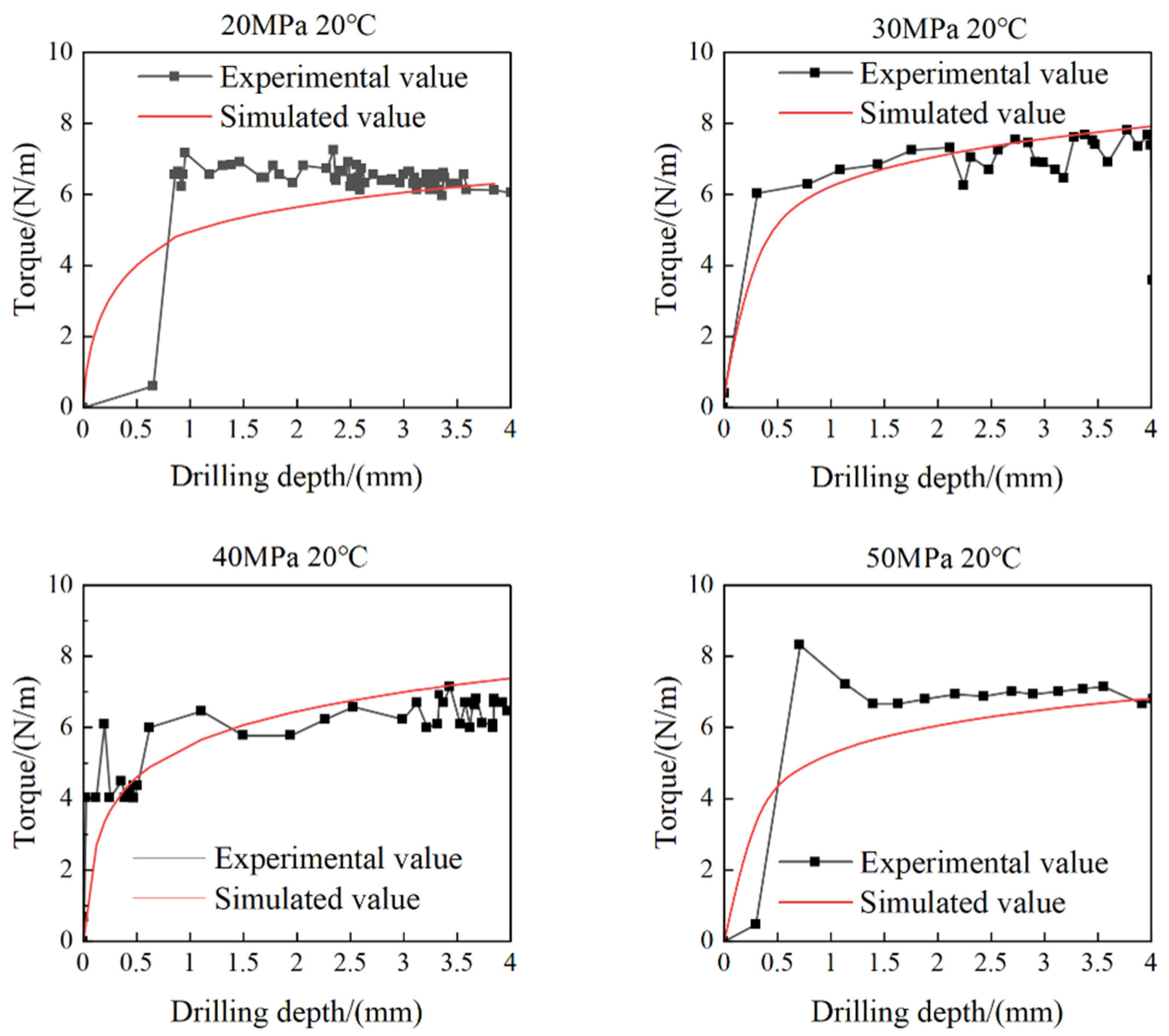 Processes 12 01261 g006
