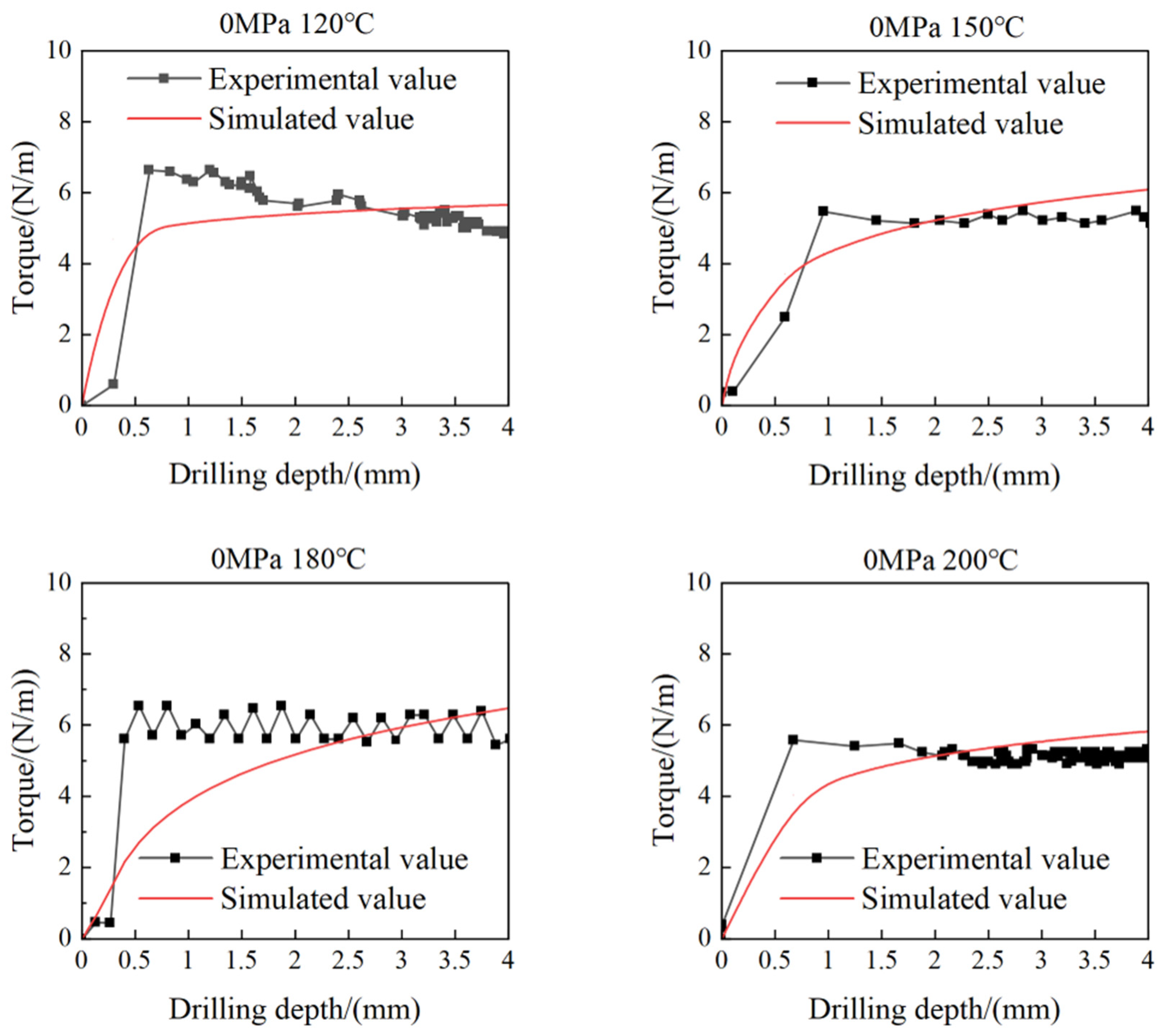 Processes 12 01261 g010