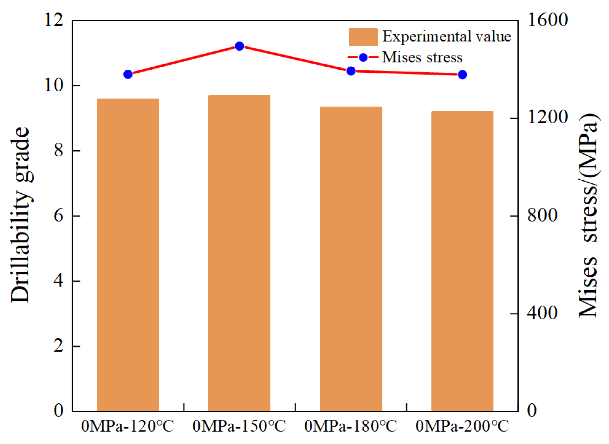 Processes 12 01261 g012