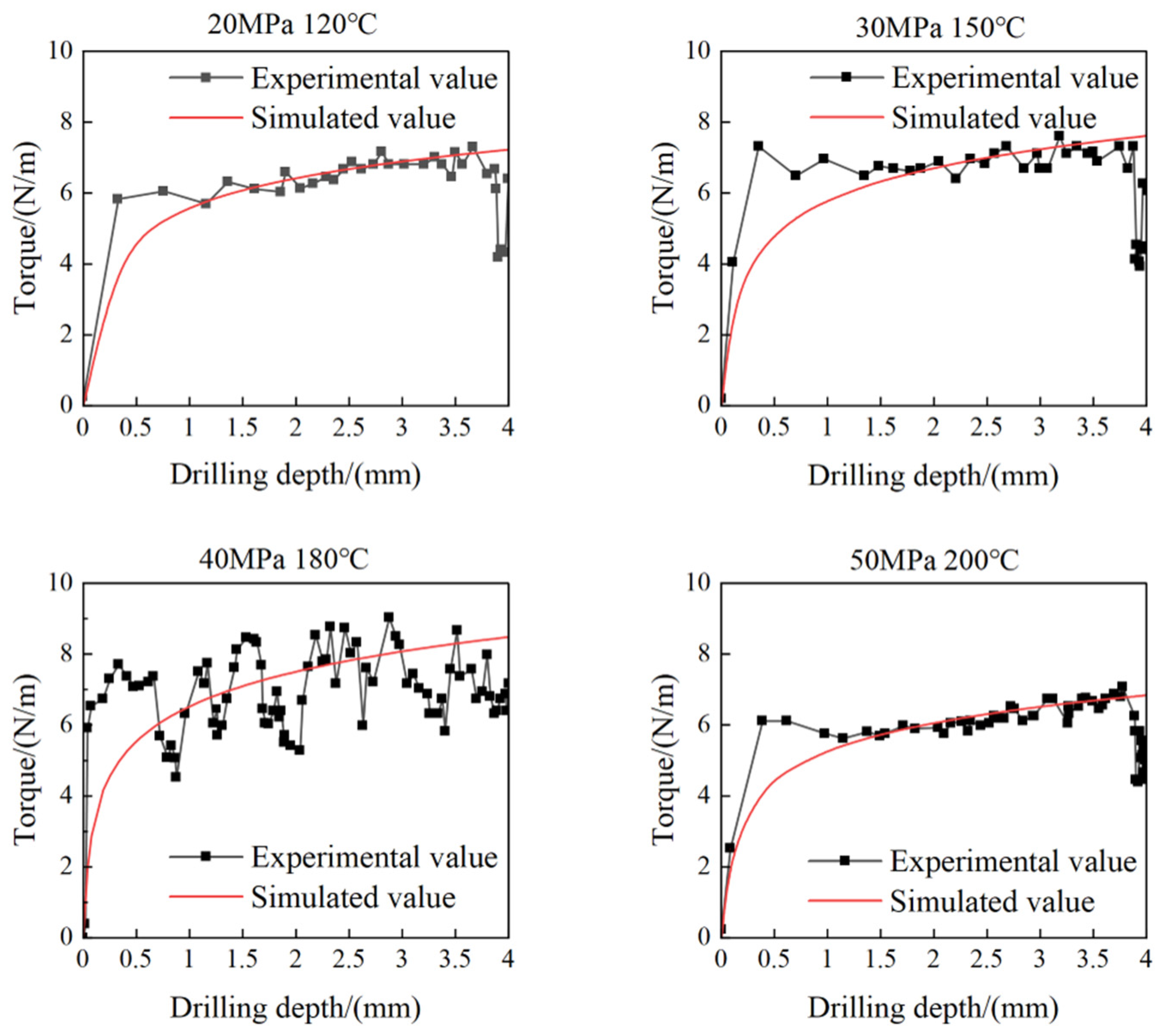 Processes 12 01261 g014