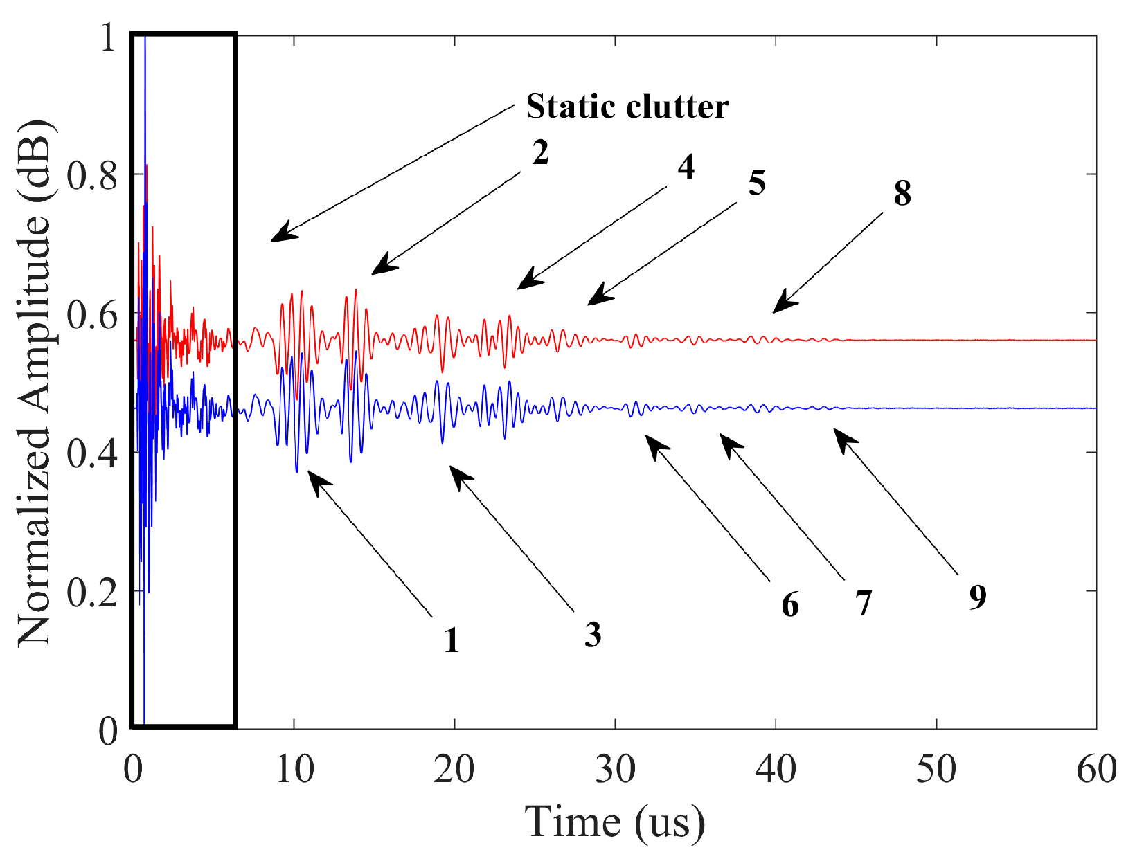 Processes 12 01267 g009