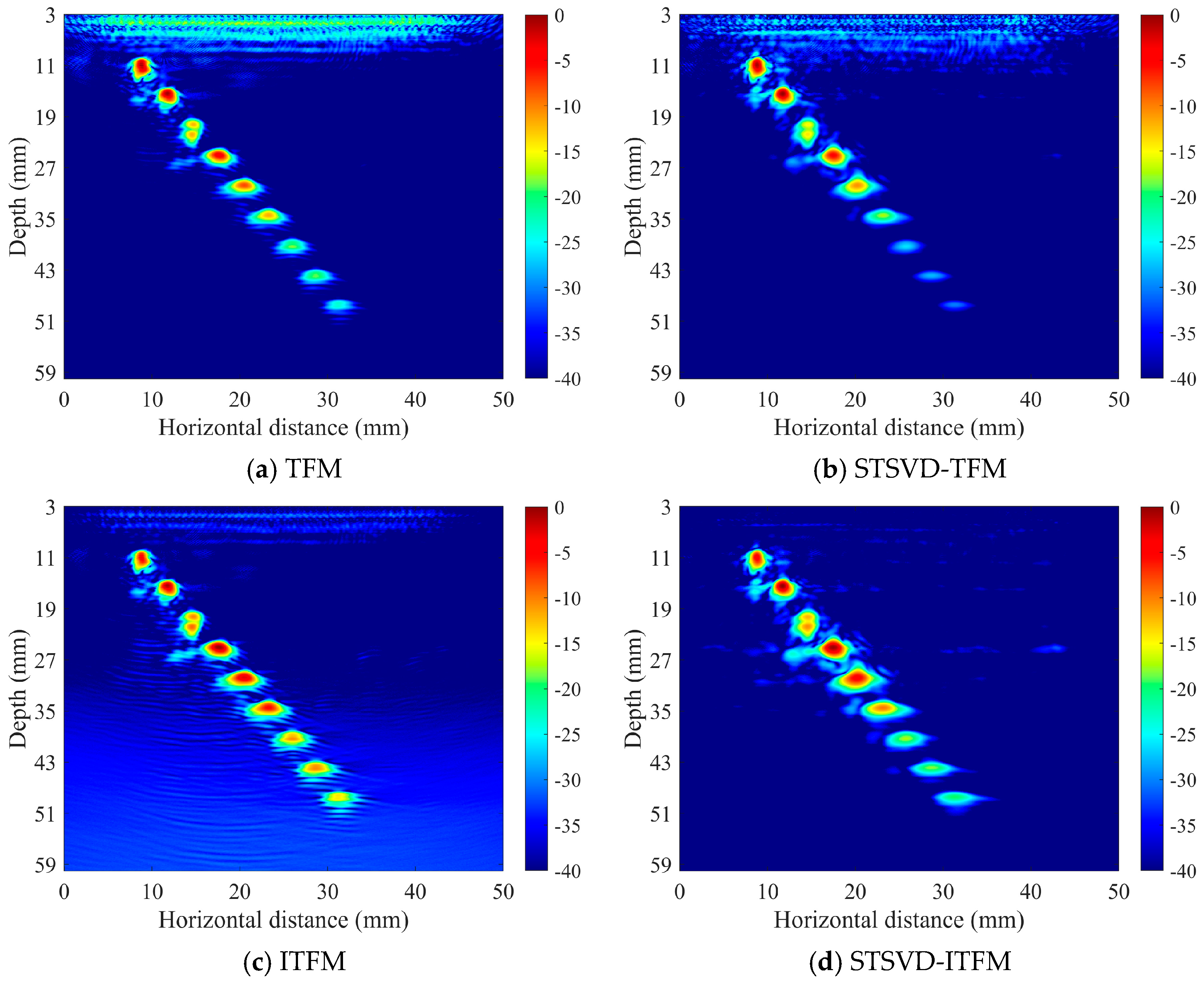Processes 12 01267 g010