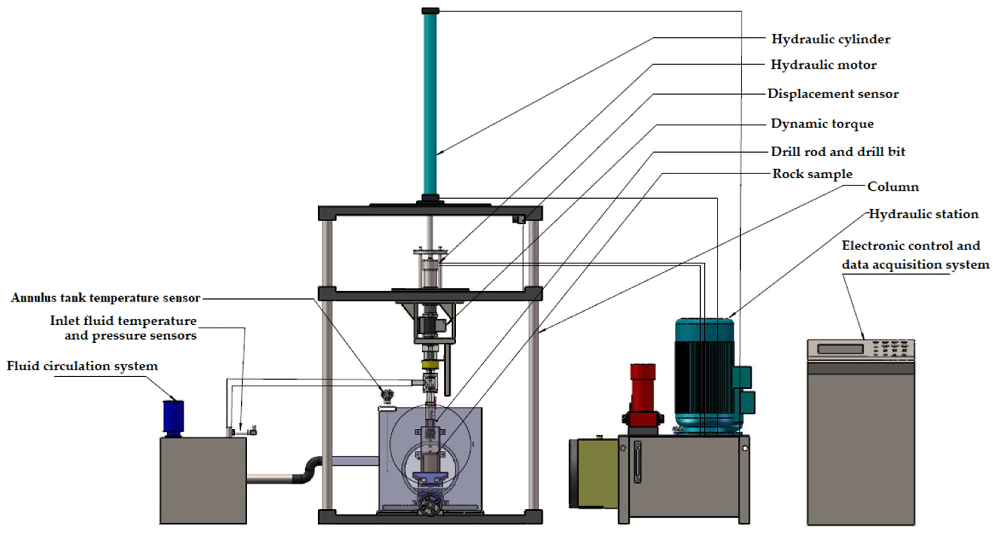 Processes 12 01268 g002