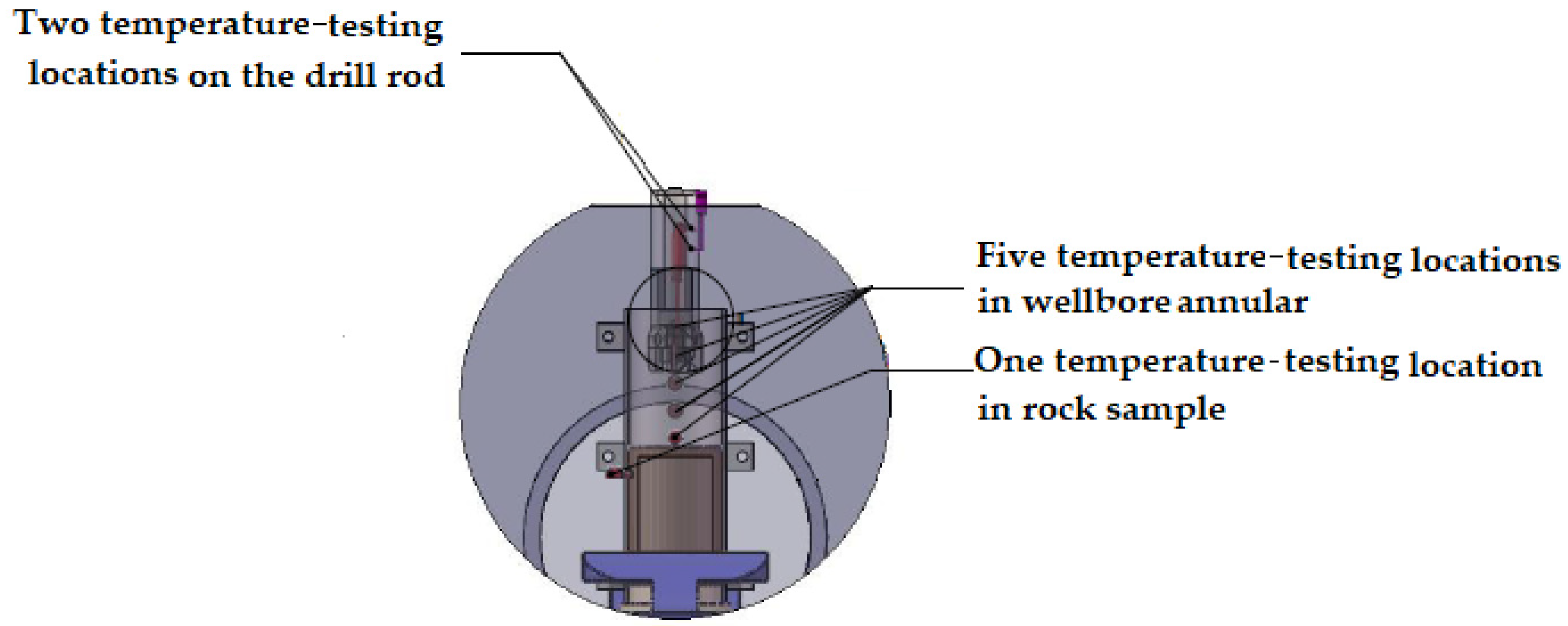 Processes 12 01268 g005
