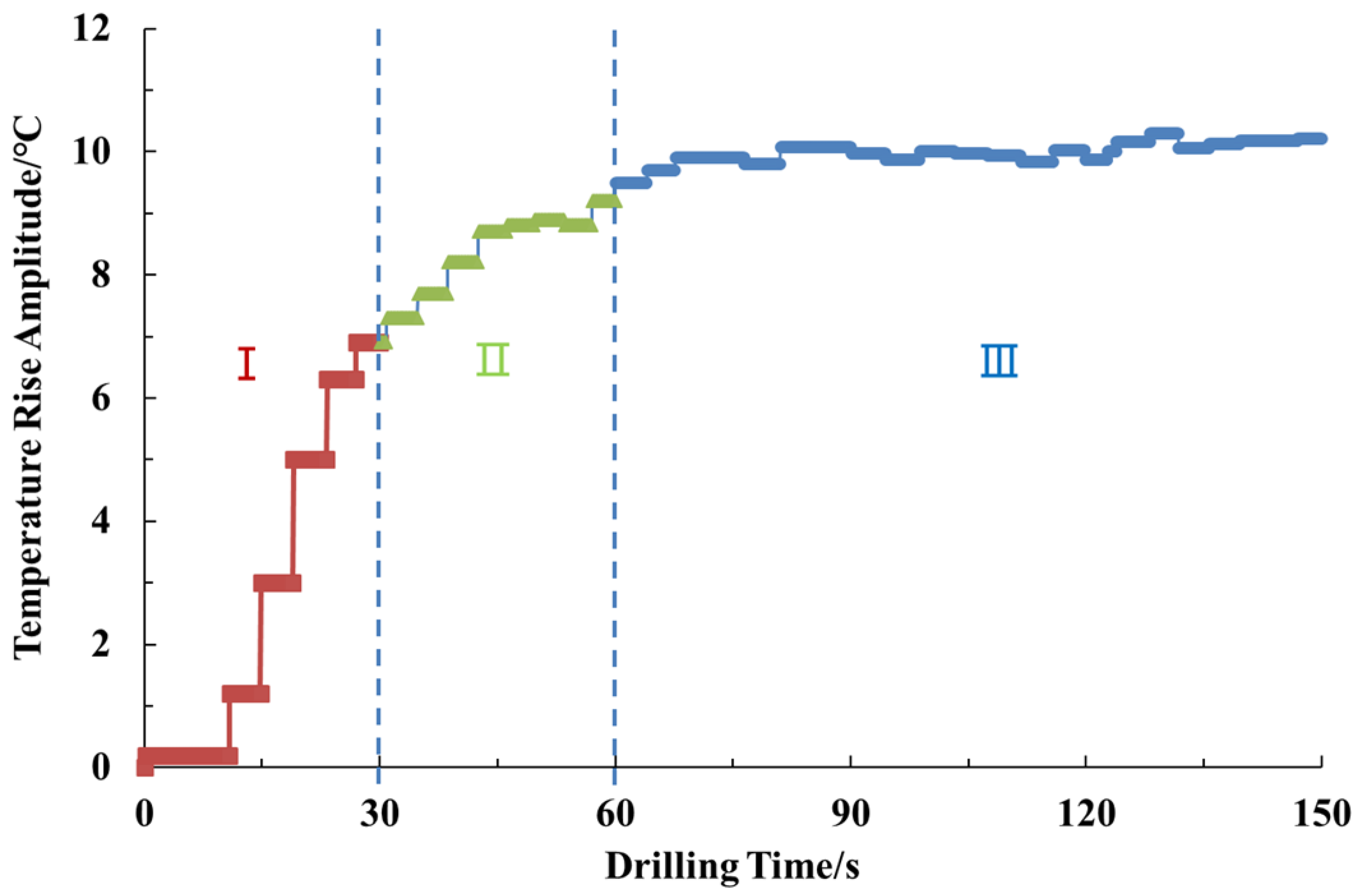Processes 12 01268 g008