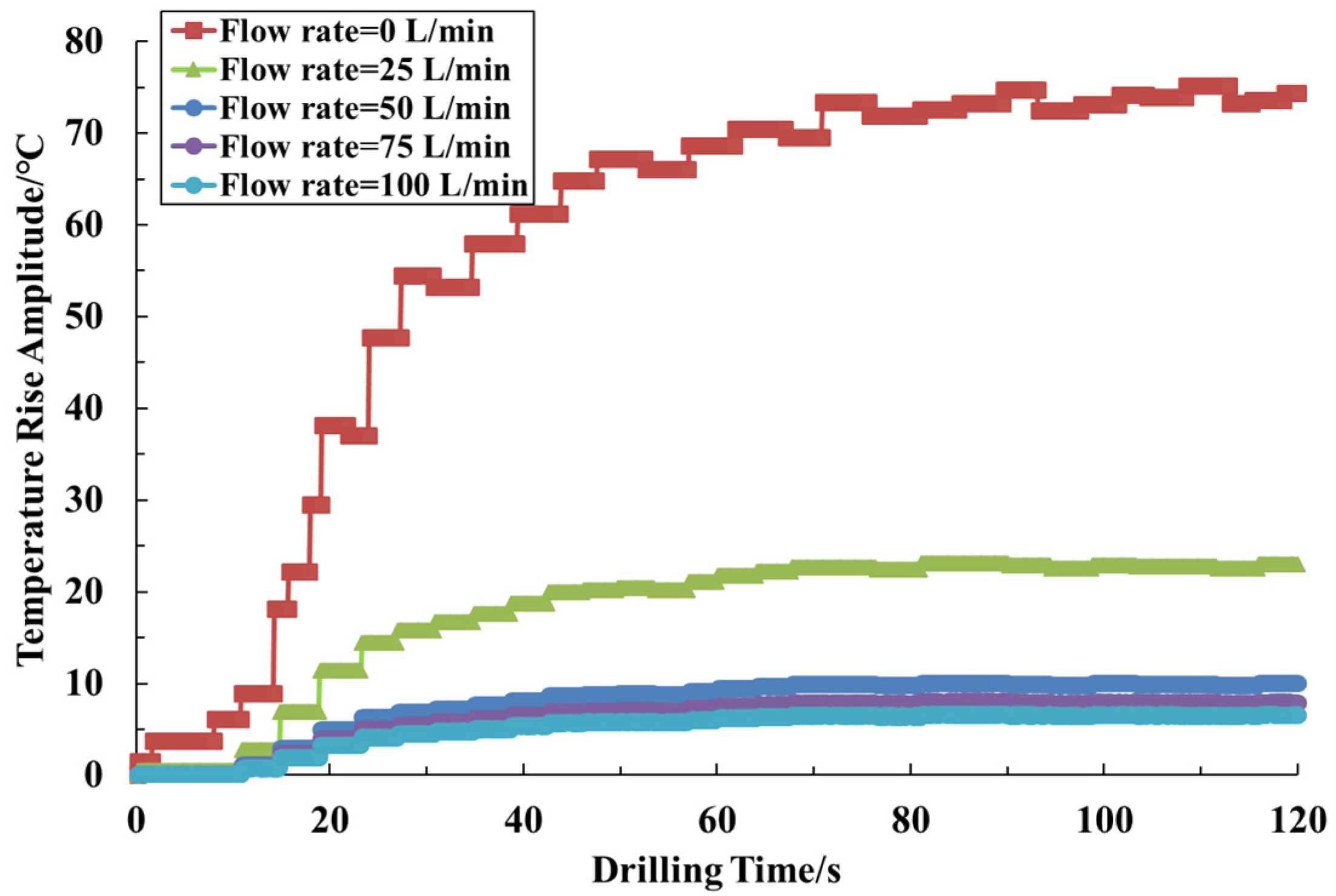 Processes 12 01268 g011
