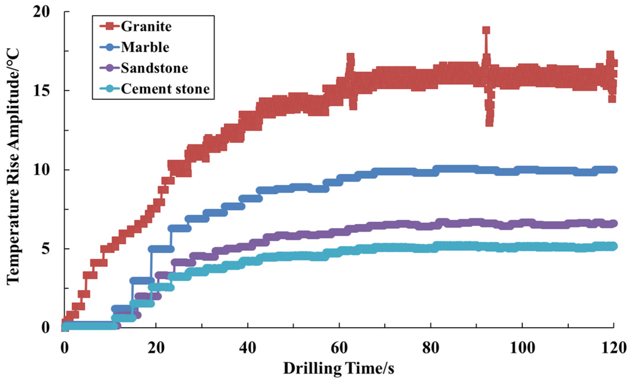 Processes 12 01268 g013