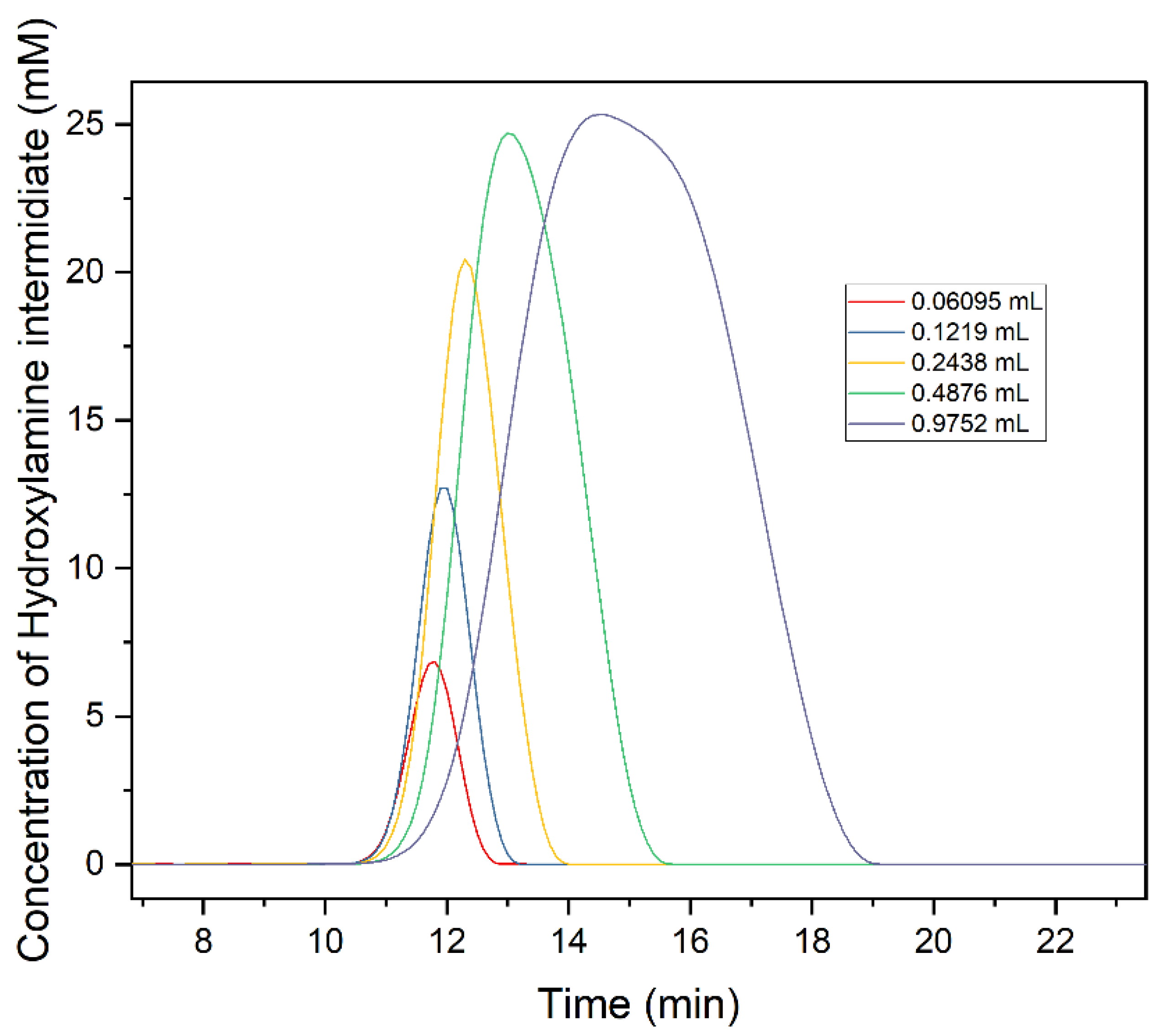 Processes 12 01273 g005