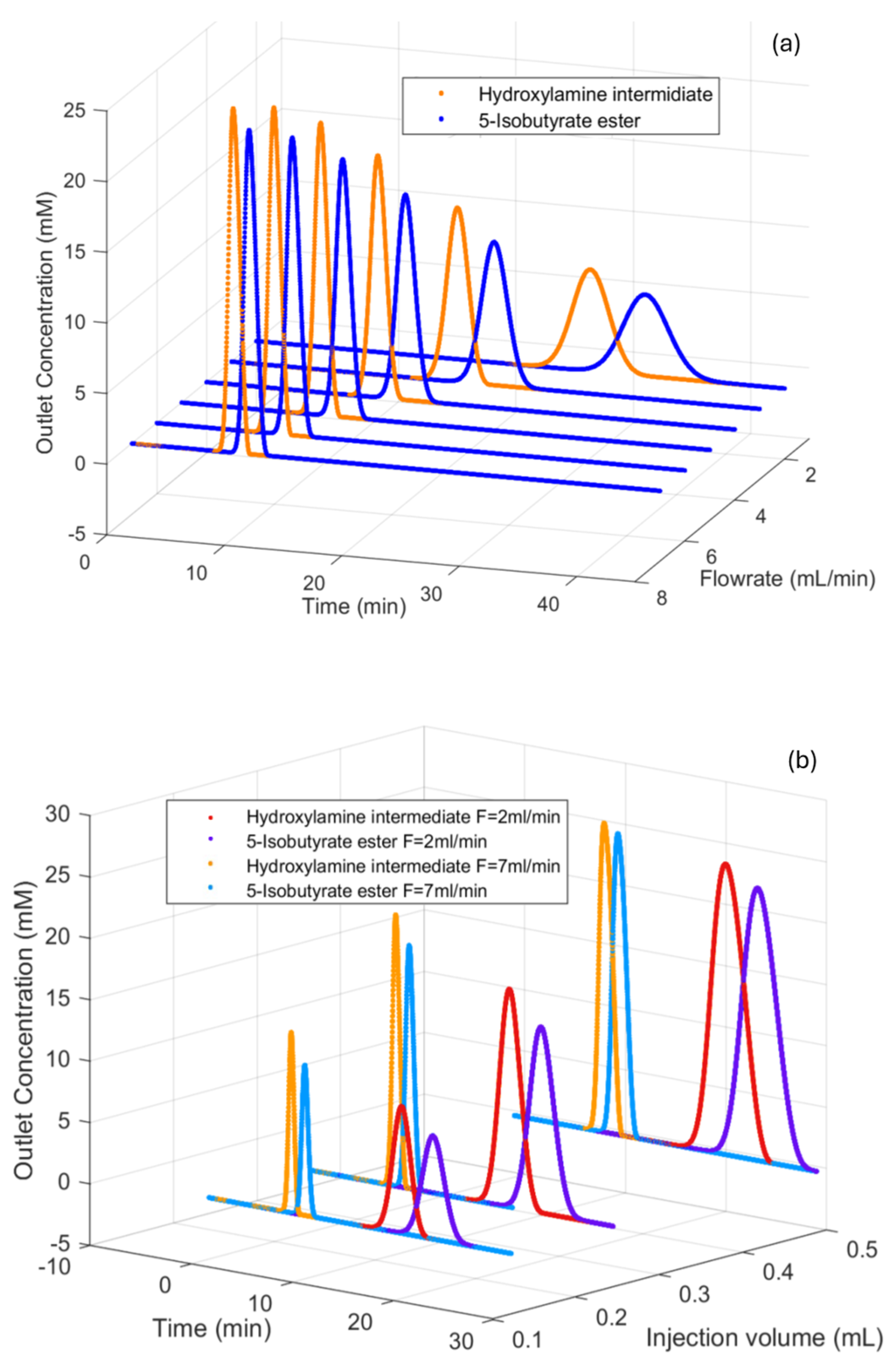 Processes 12 01273 g008