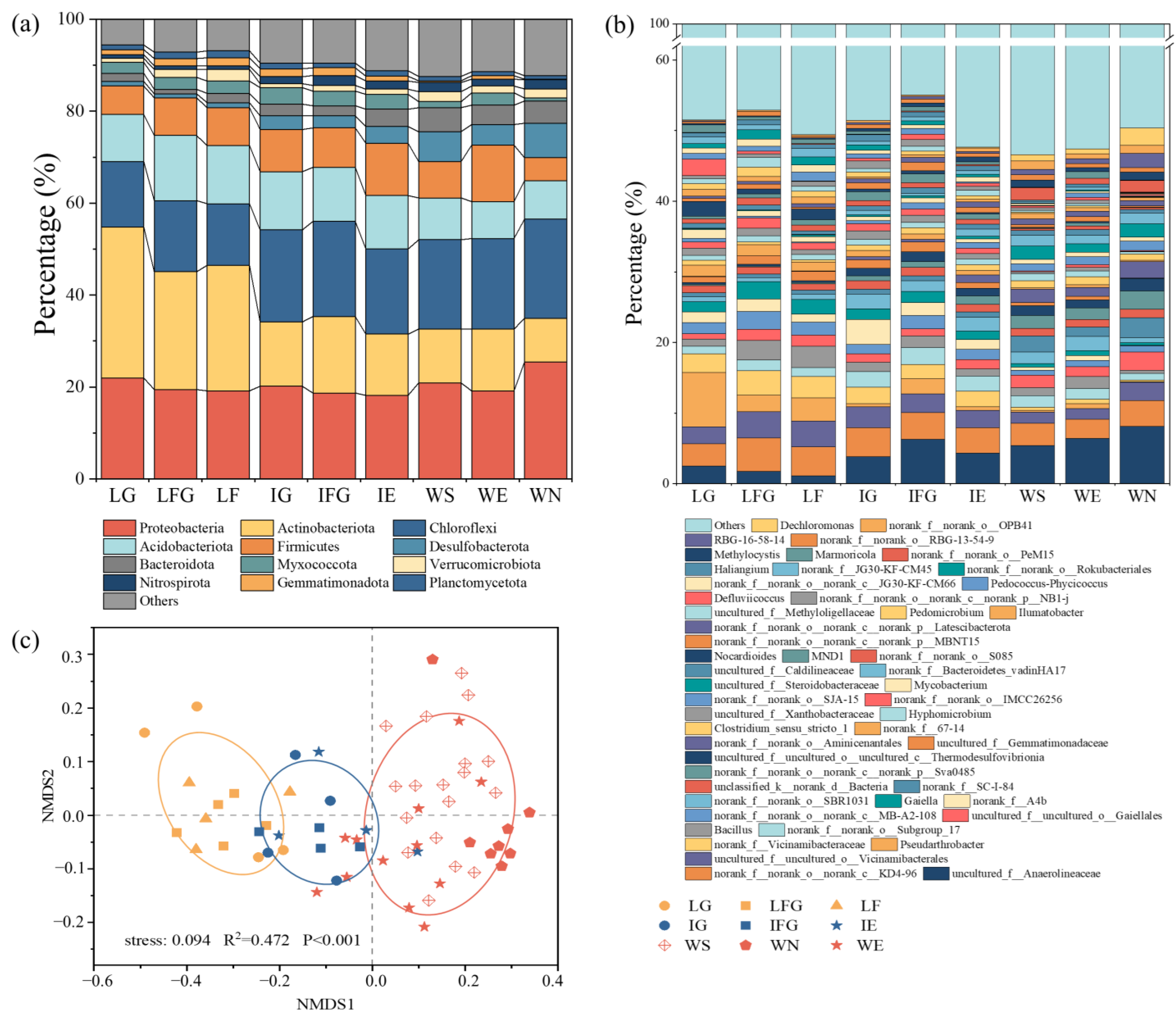 Processes 12 01276 g003