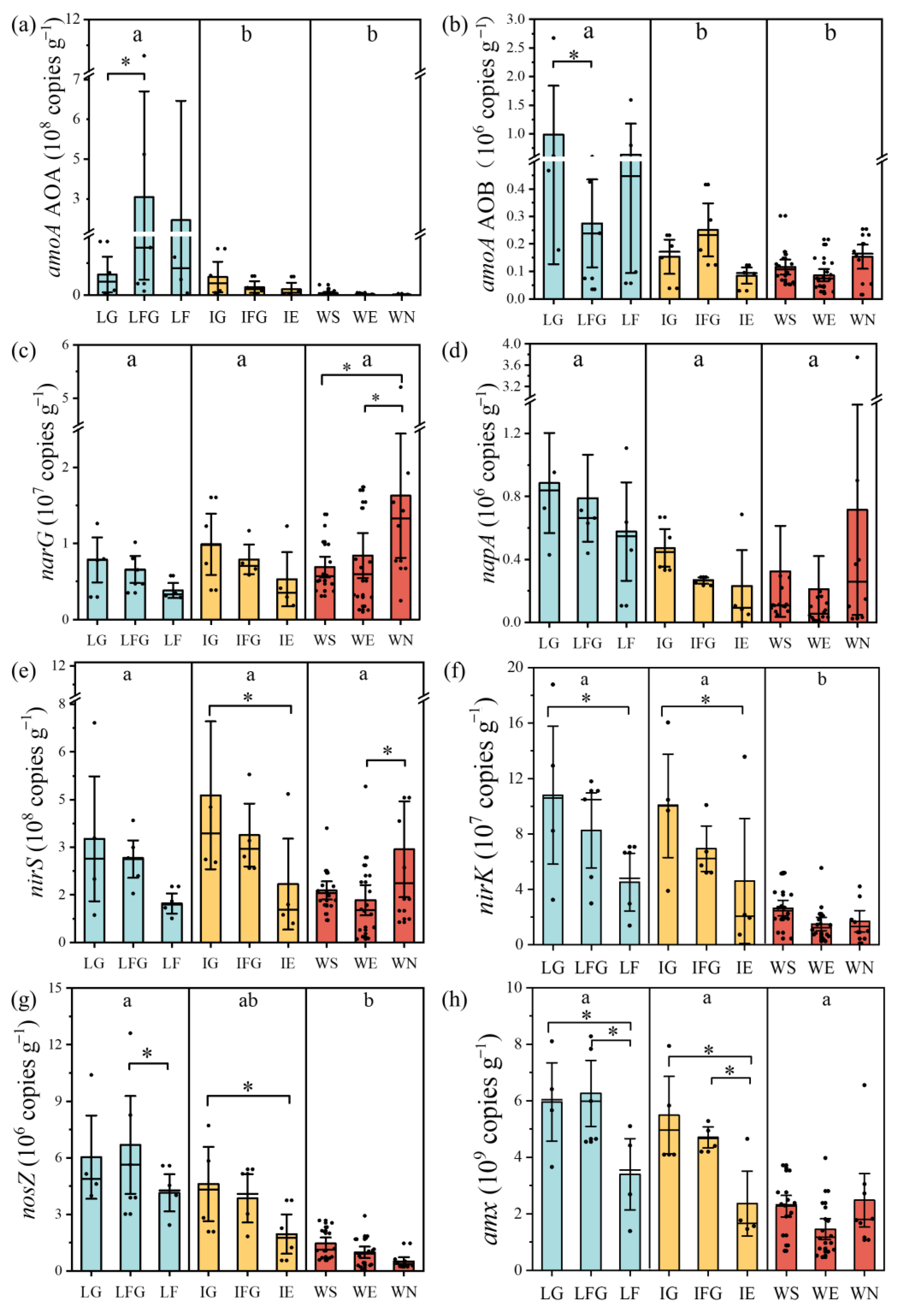 Processes 12 01276 g005