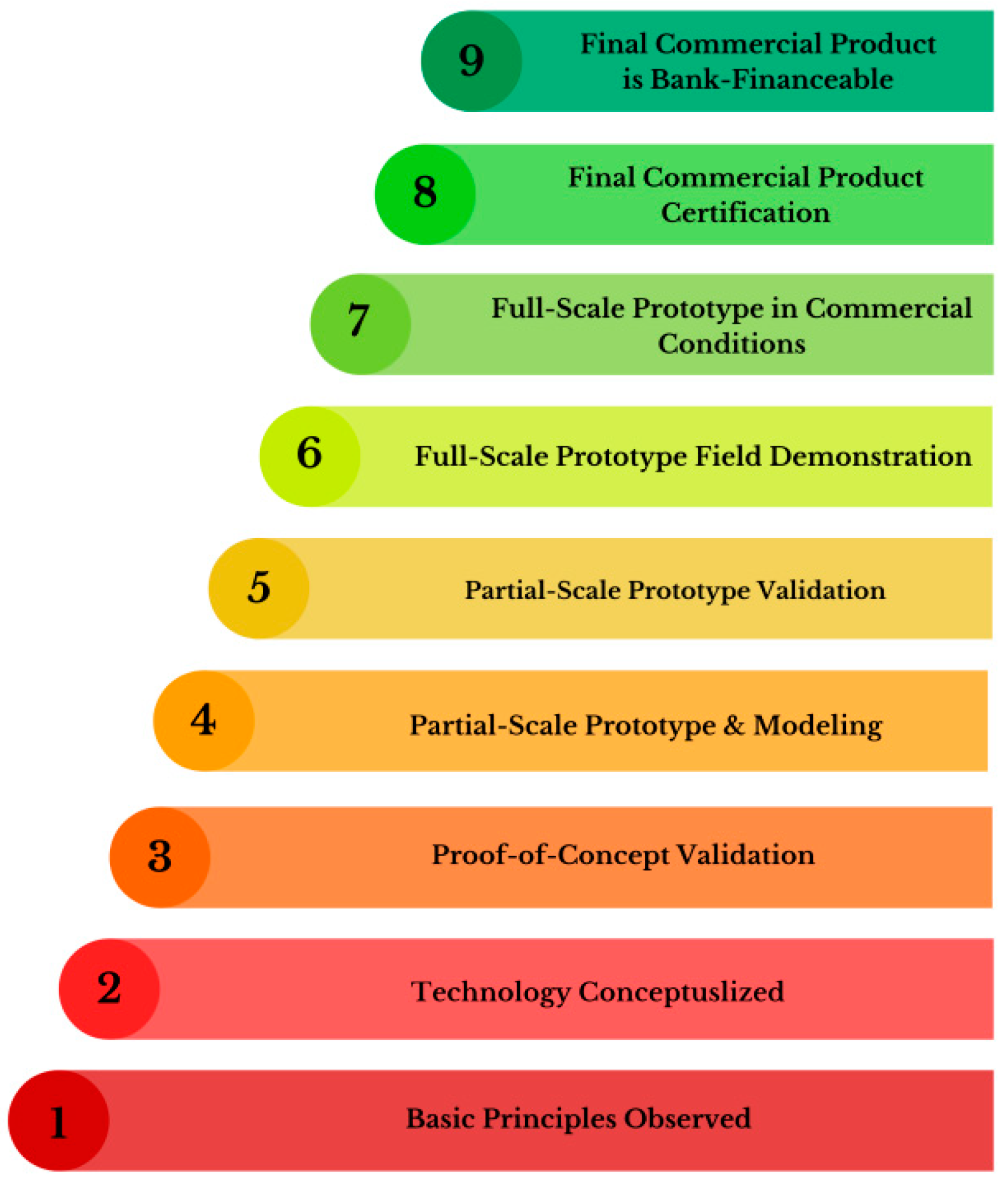 Processes 12 01280 g001