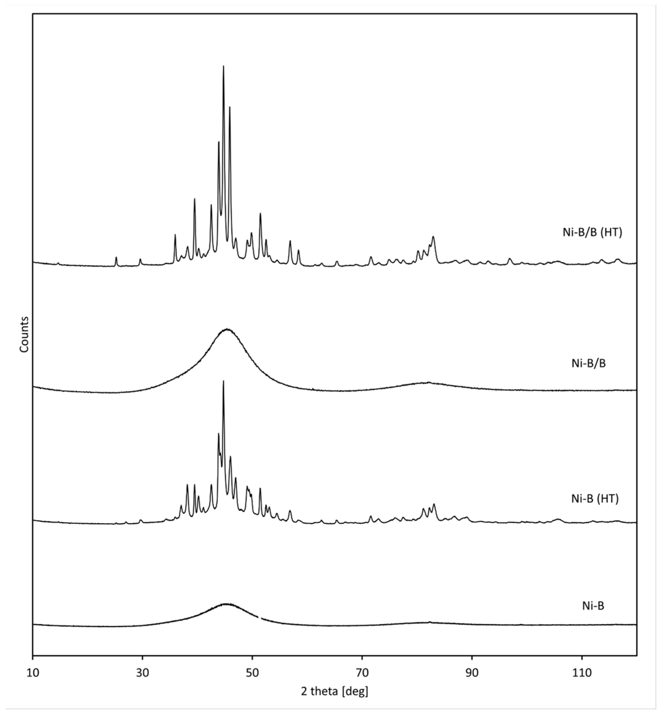 Processes 12 01280 g007